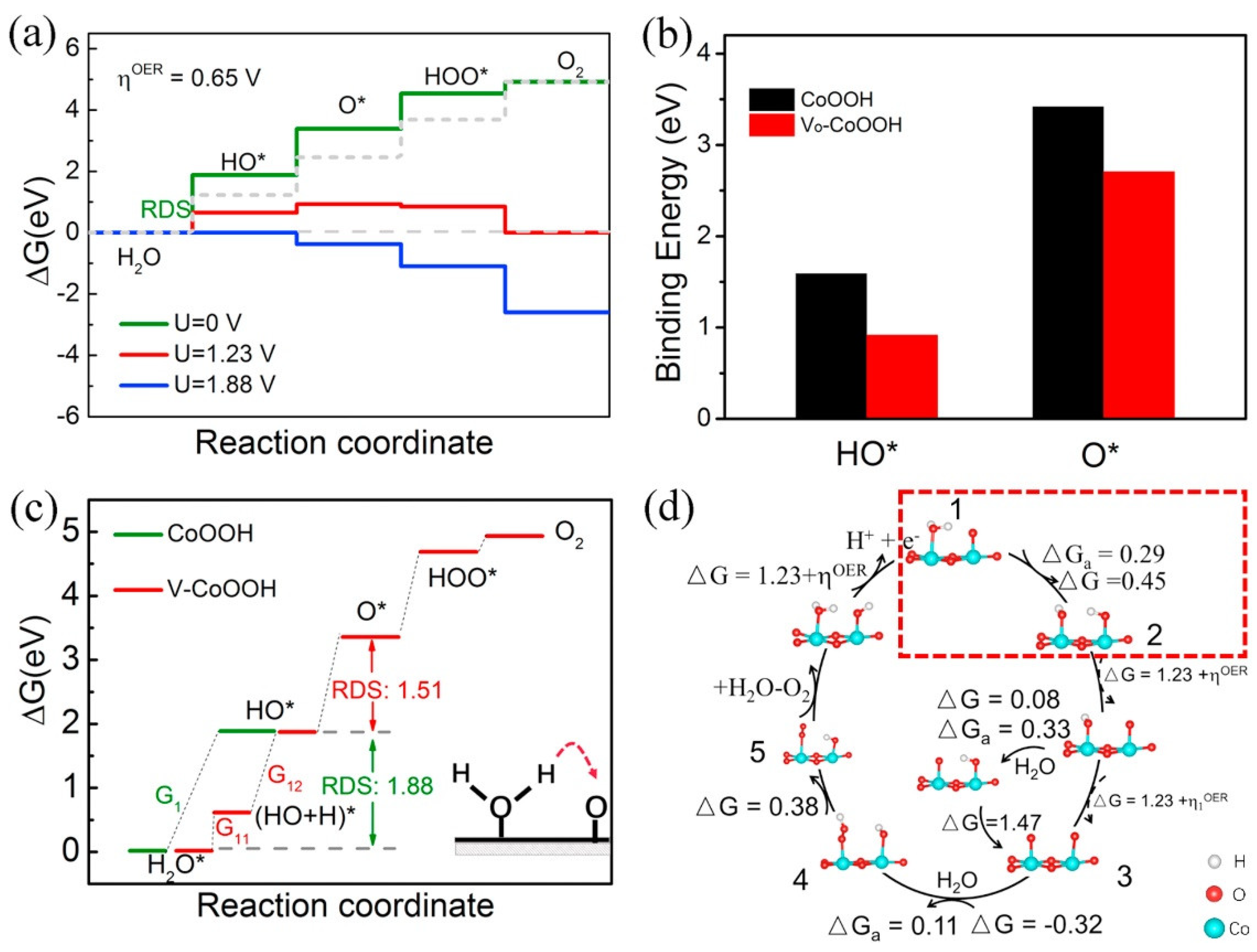 Inorganics 10 00182 g029 Inorganics 10 00182 g029