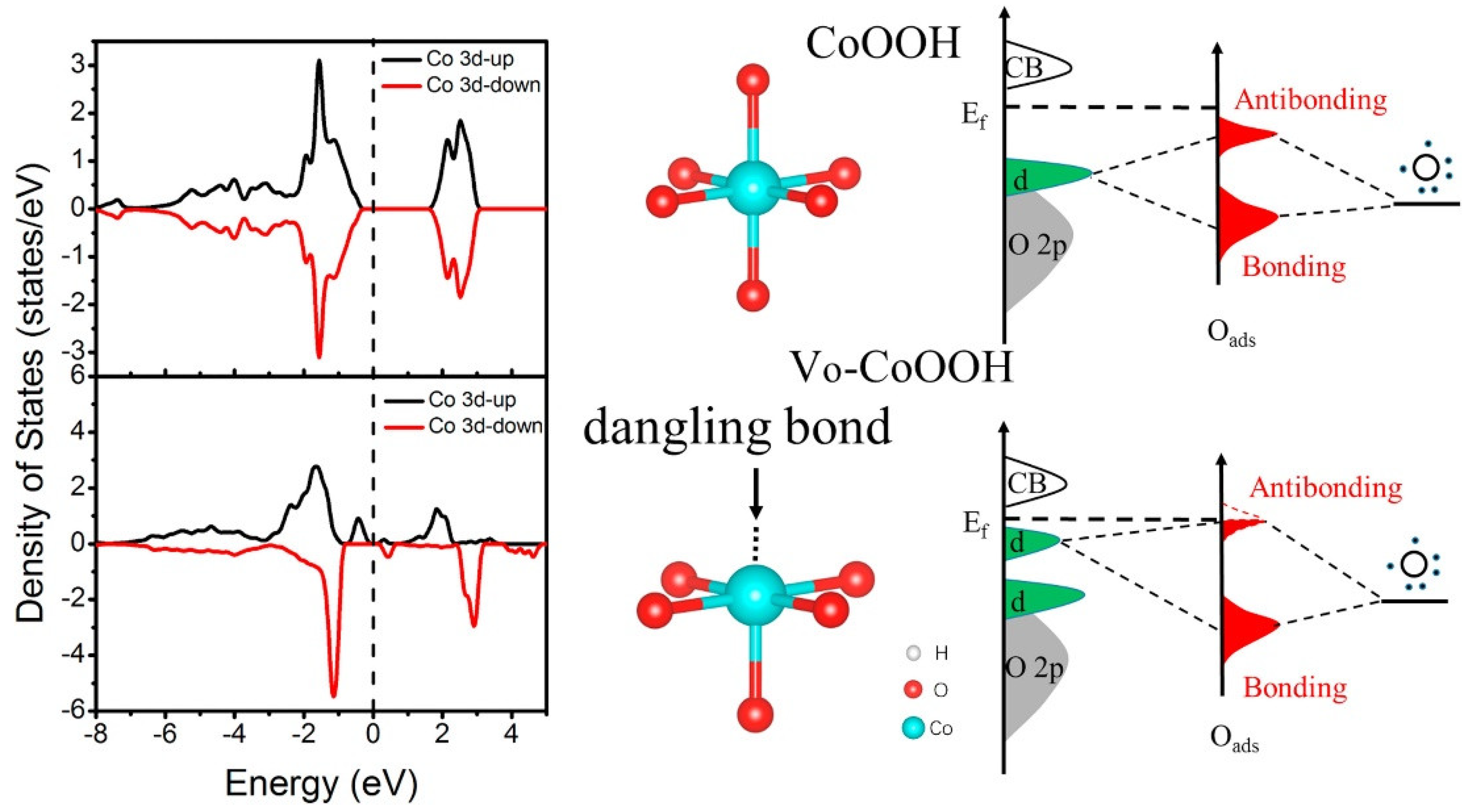 Inorganics 10 00182 g030 Inorganics 10 00182 g030