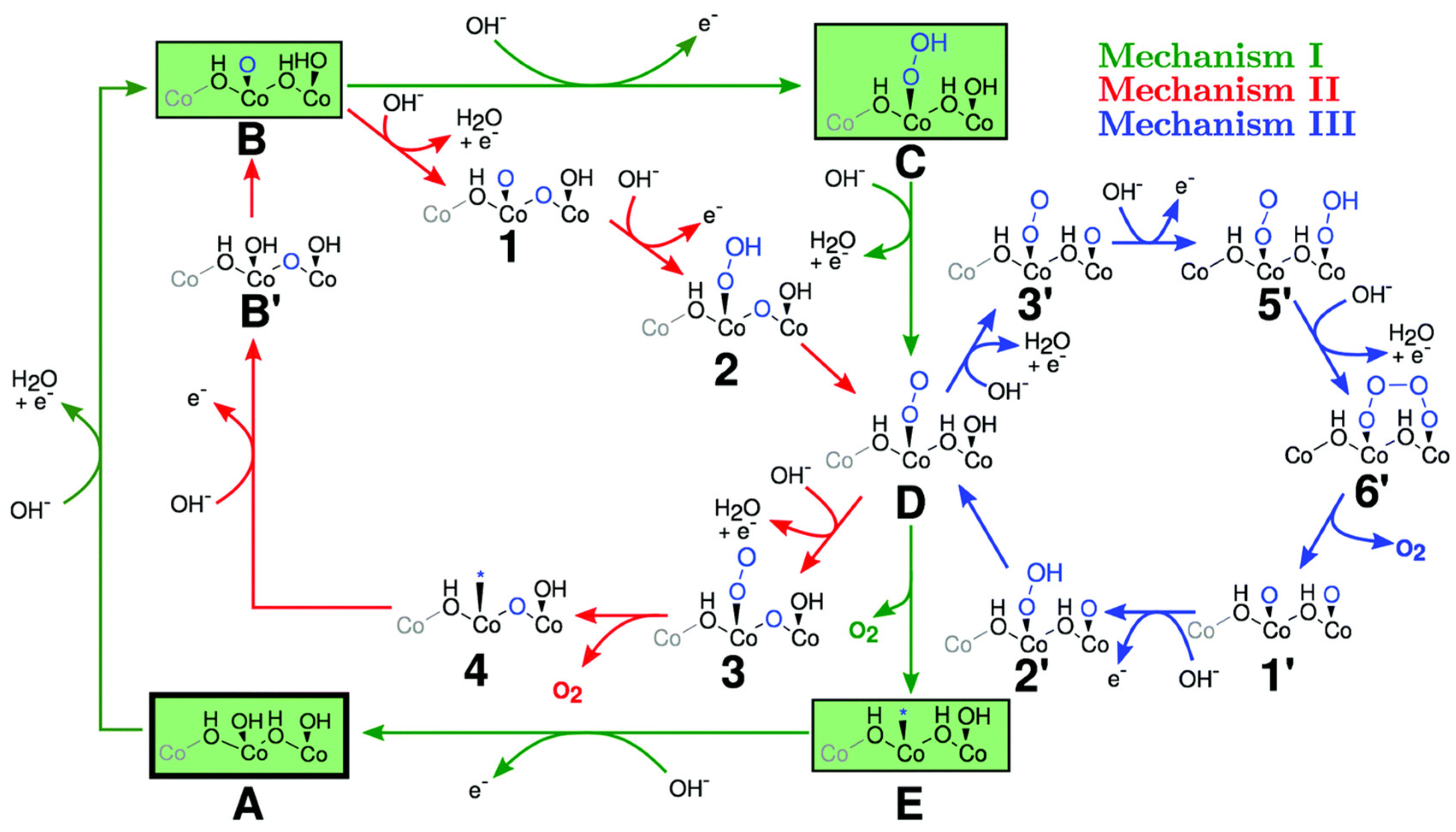 Inorganics 10 00182 g031 Inorganics 10 00182 g031