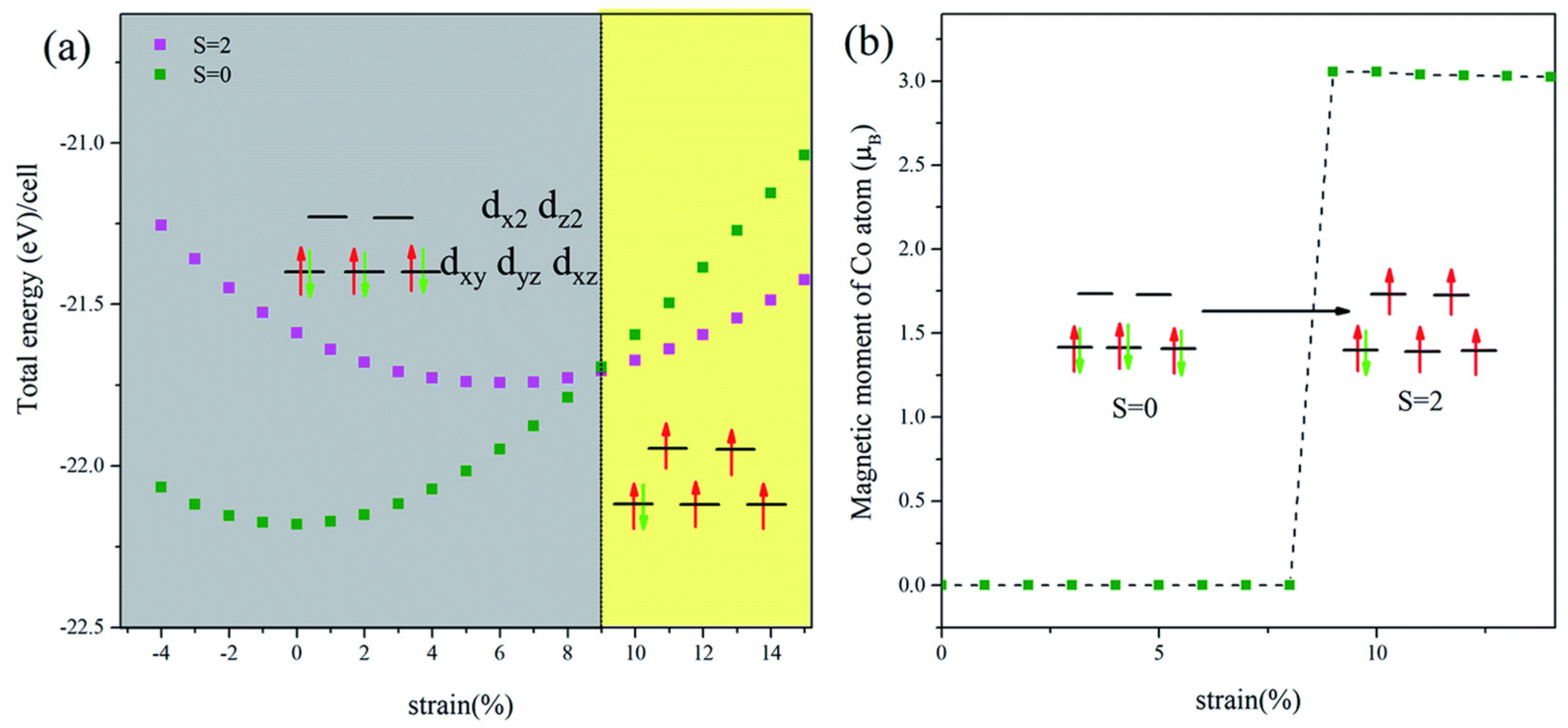 Inorganics 10 00182 g032 Inorganics 10 00182 g032