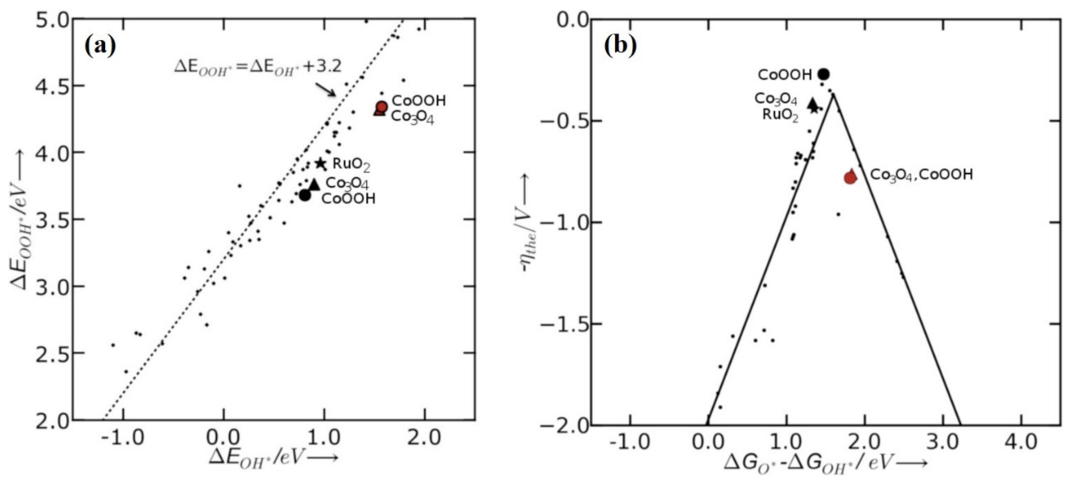 Inorganics 10 00182 g033 Inorganics 10 00182 g033