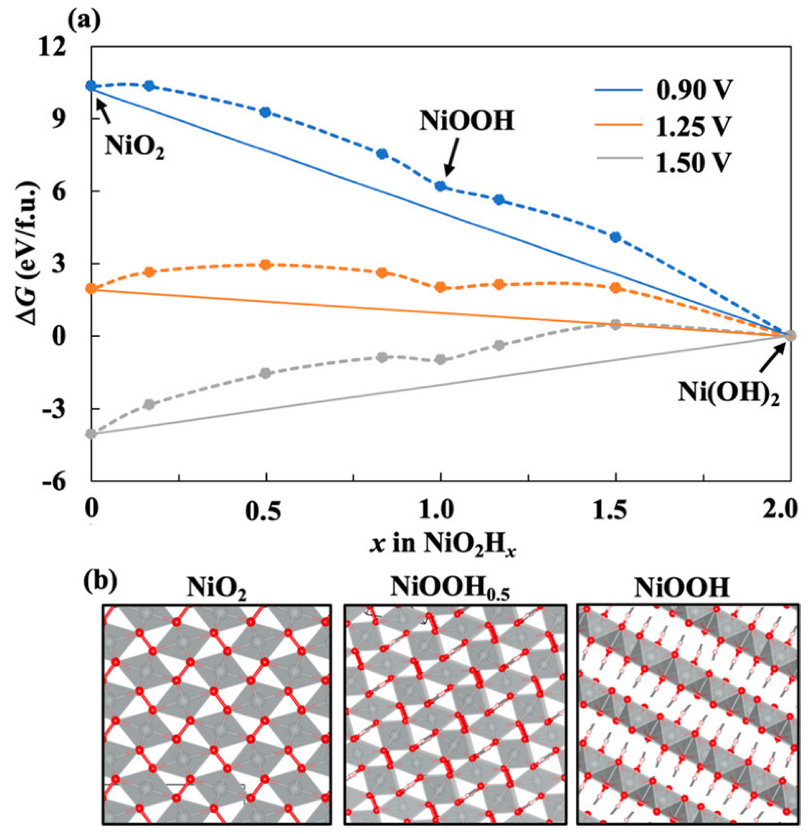Inorganics 10 00182 g035 Inorganics 10 00182 g035