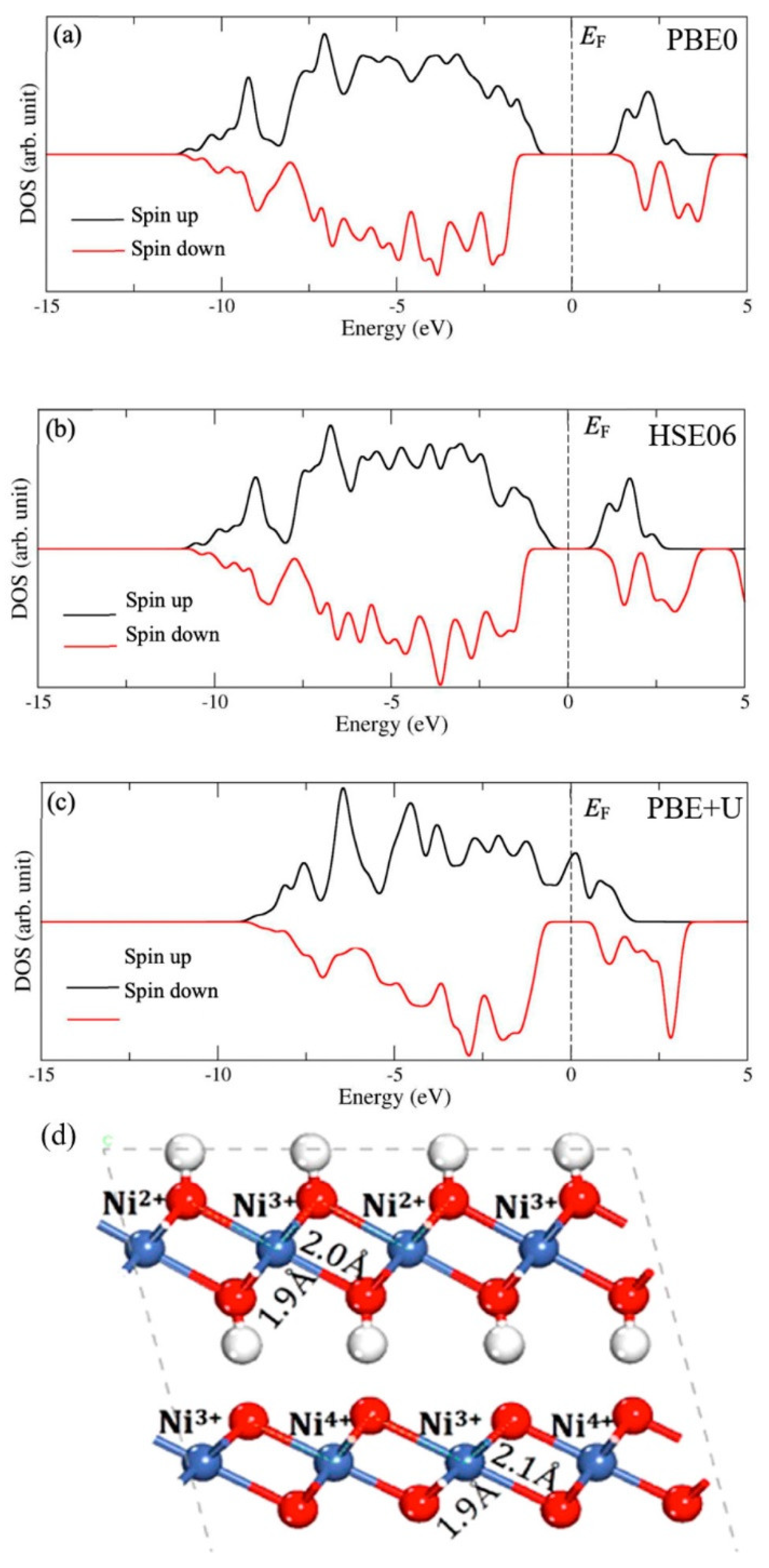 Inorganics 10 00182 g036 Inorganics 10 00182 g036