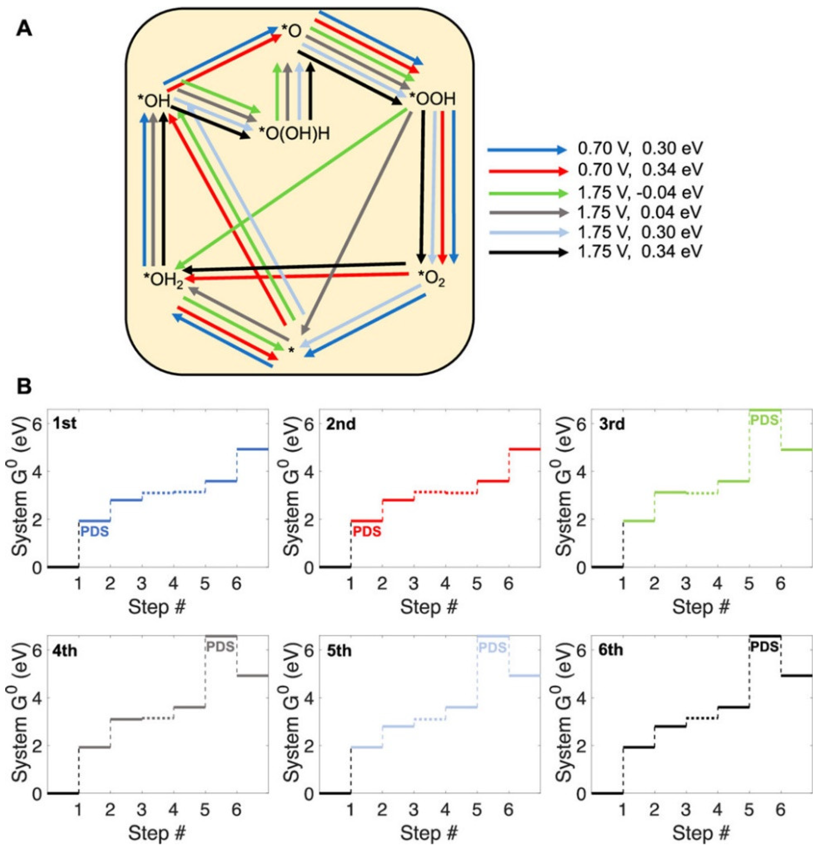 Inorganics 10 00182 g037 Inorganics 10 00182 g037