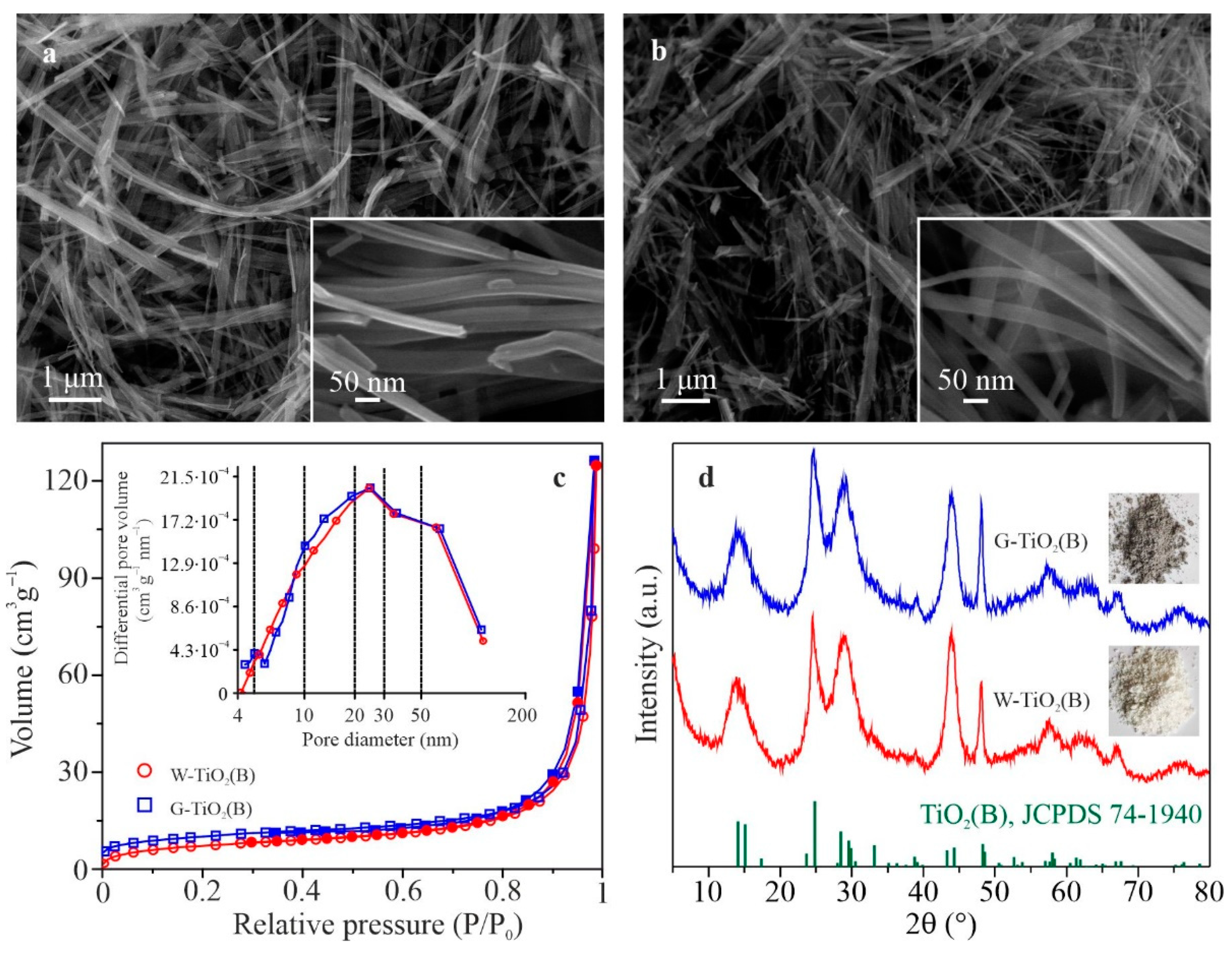 Inorganics 10 00184 g001