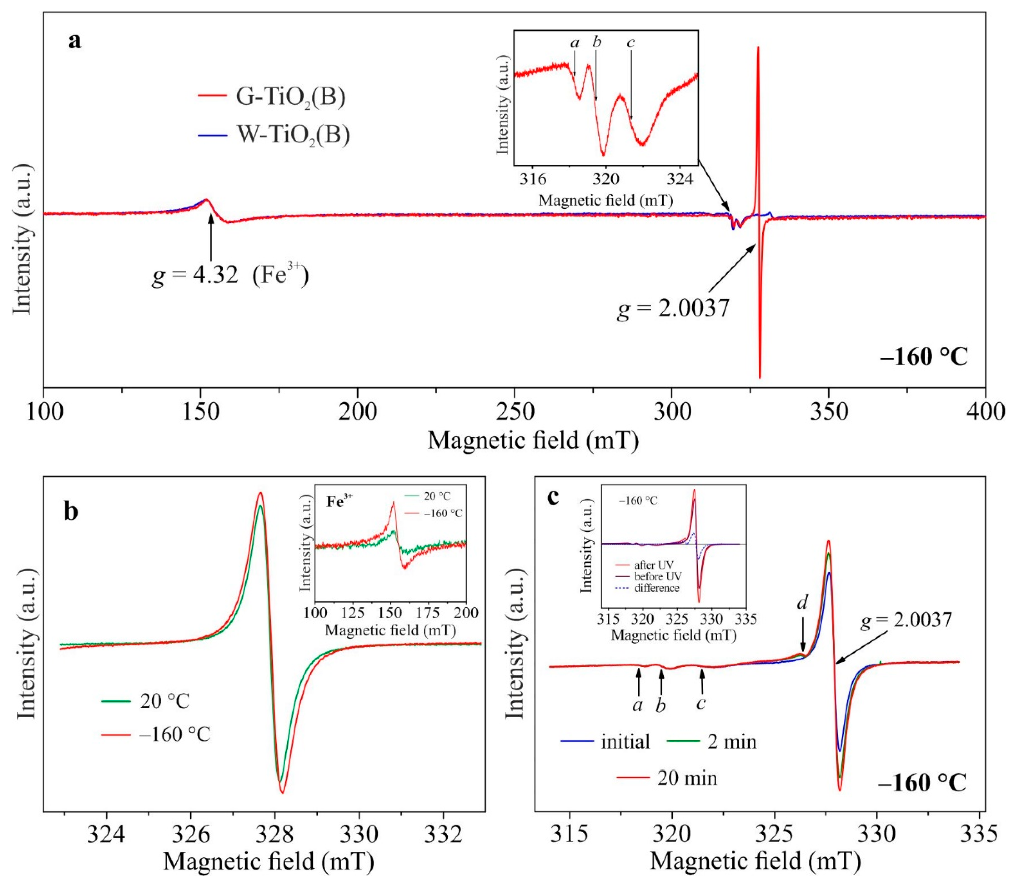 Inorganics 10 00184 g002