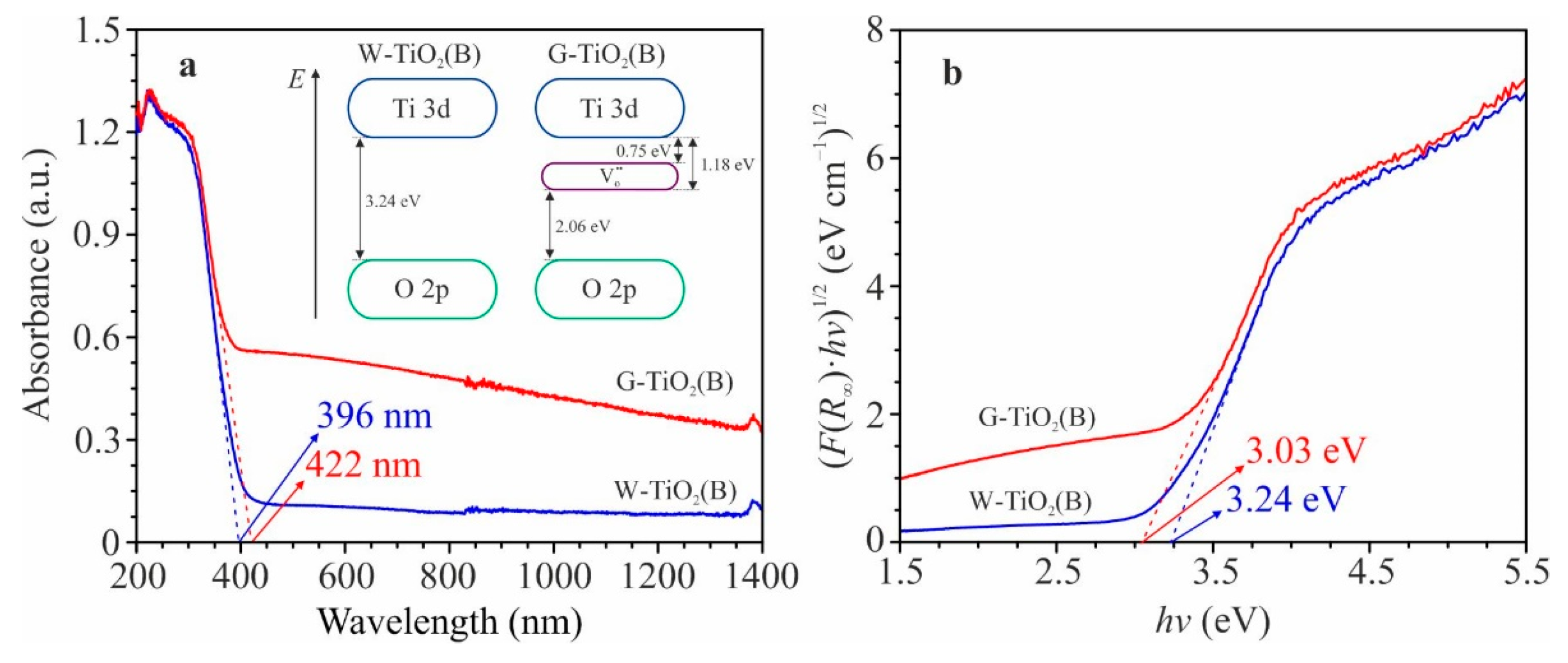 Inorganics 10 00184 g003