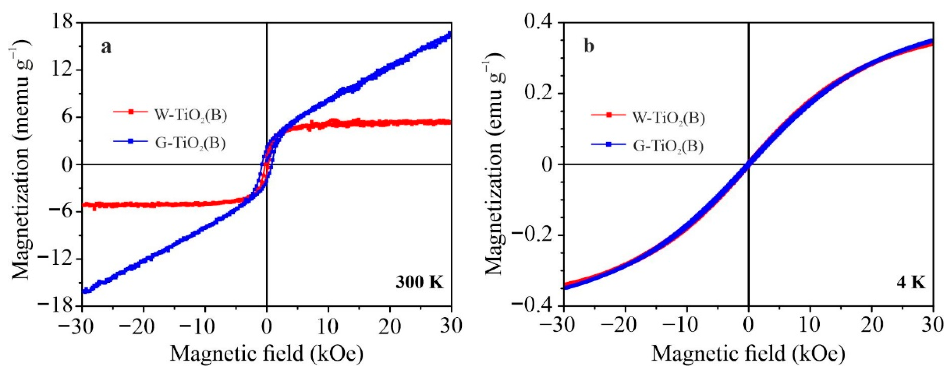 Inorganics 10 00184 g004