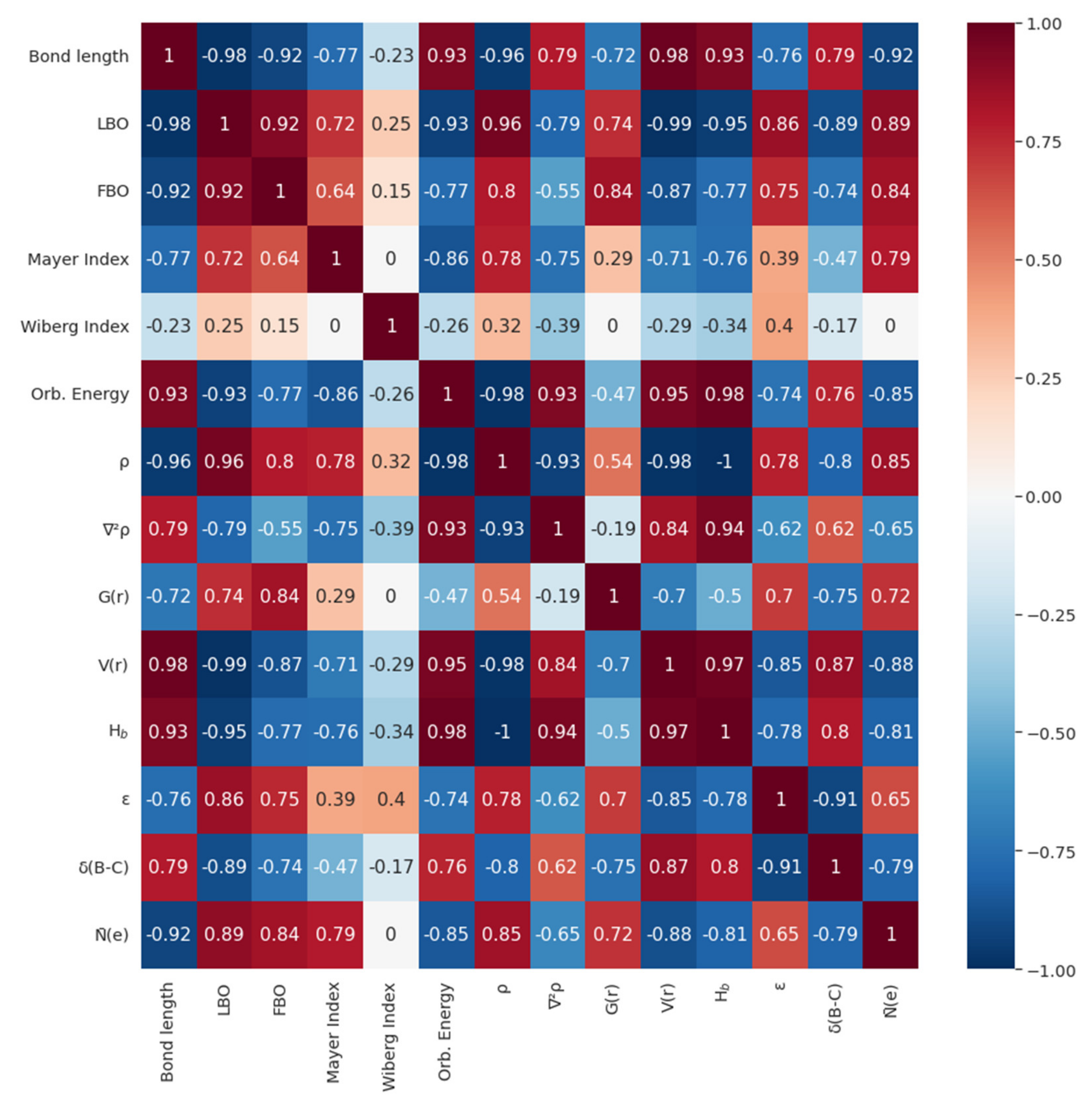Inorganics 10 00186 g002 Inorganics 10 00186 g002