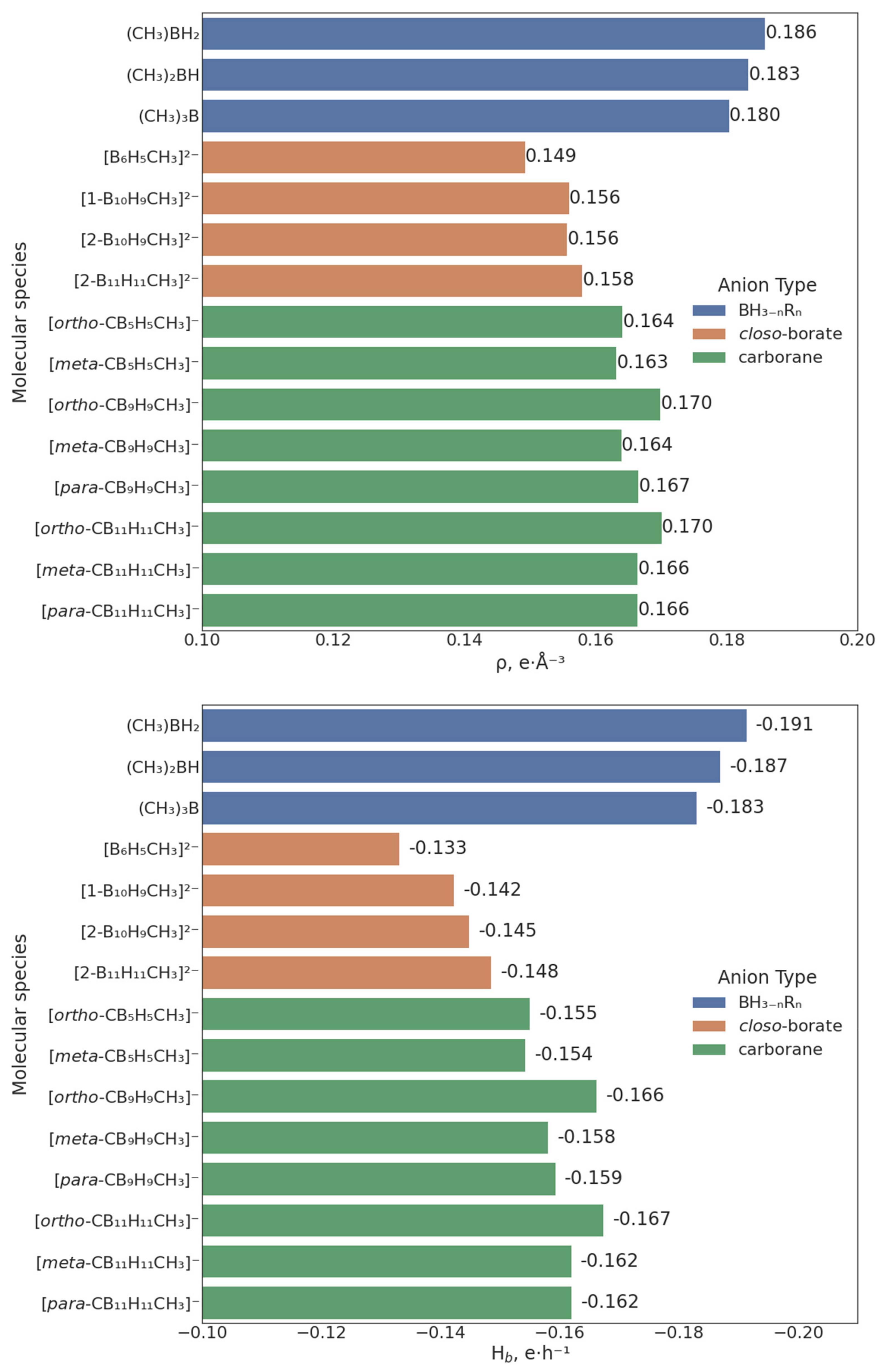 Inorganics 10 00186 g006 Inorganics 10 00186 g006