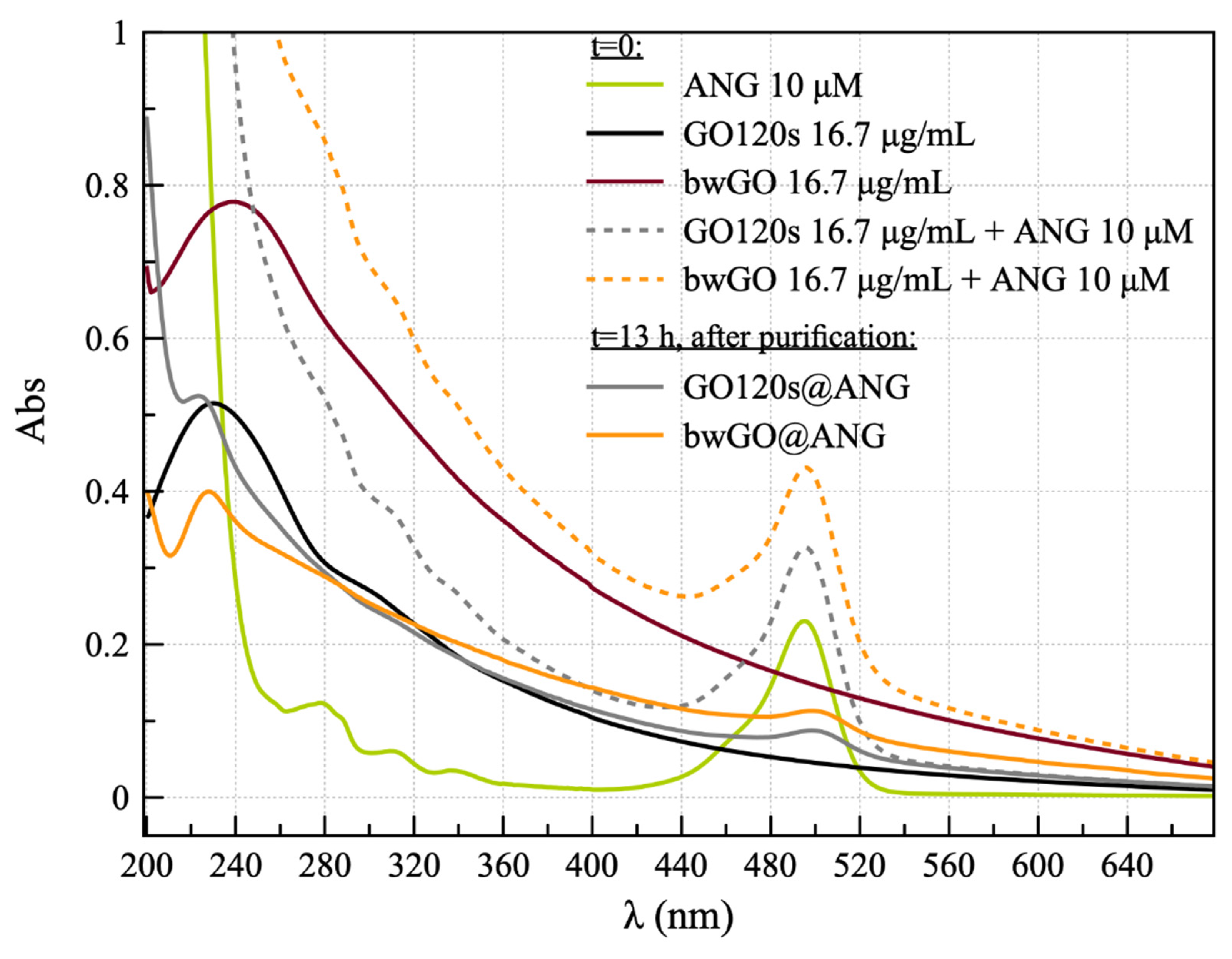 Inorganics 10 00188 g001 Inorganics 10 00188 g001