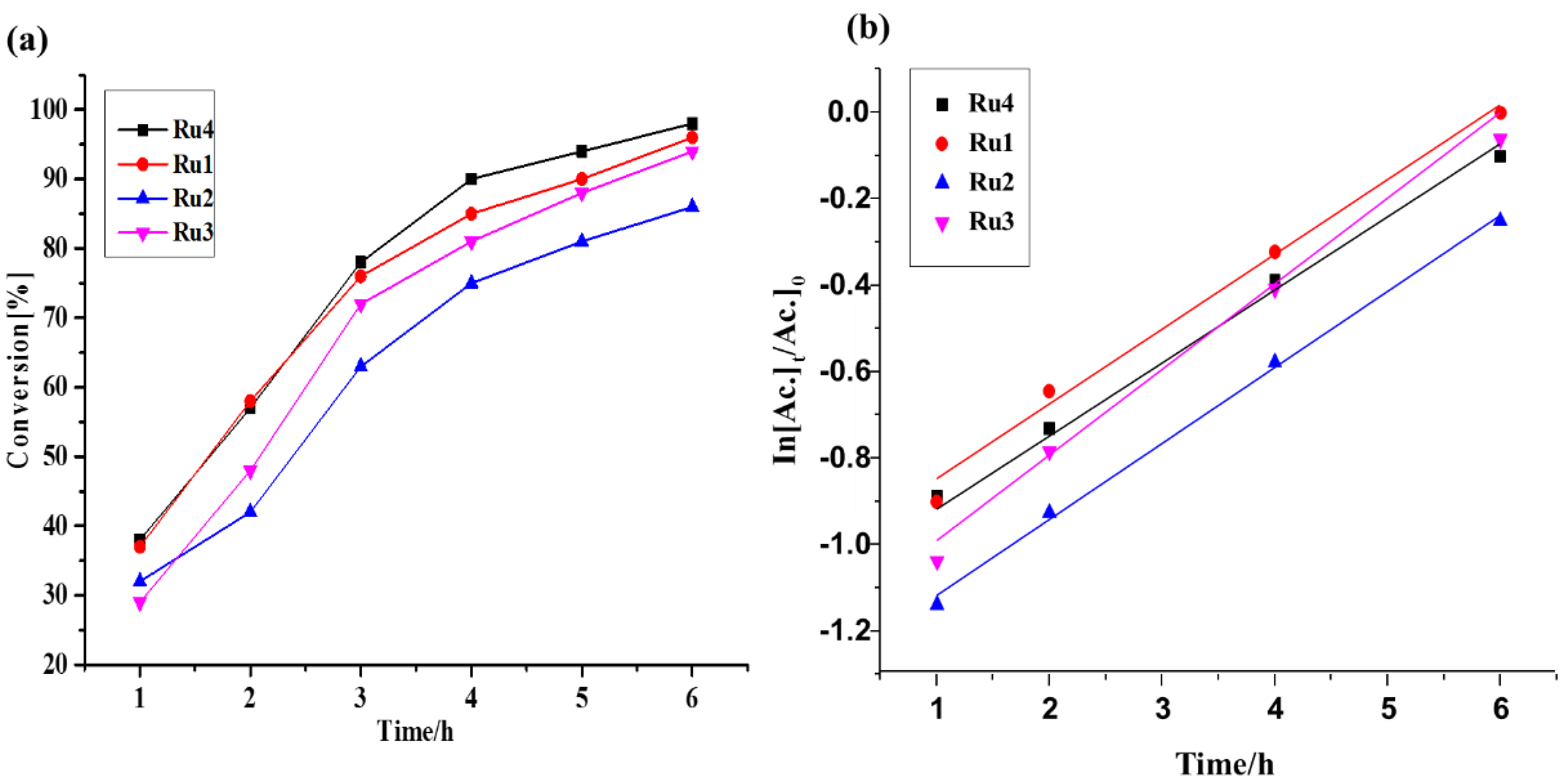 Inorganics 10 00190 g003 Inorganics 10 00190 g003