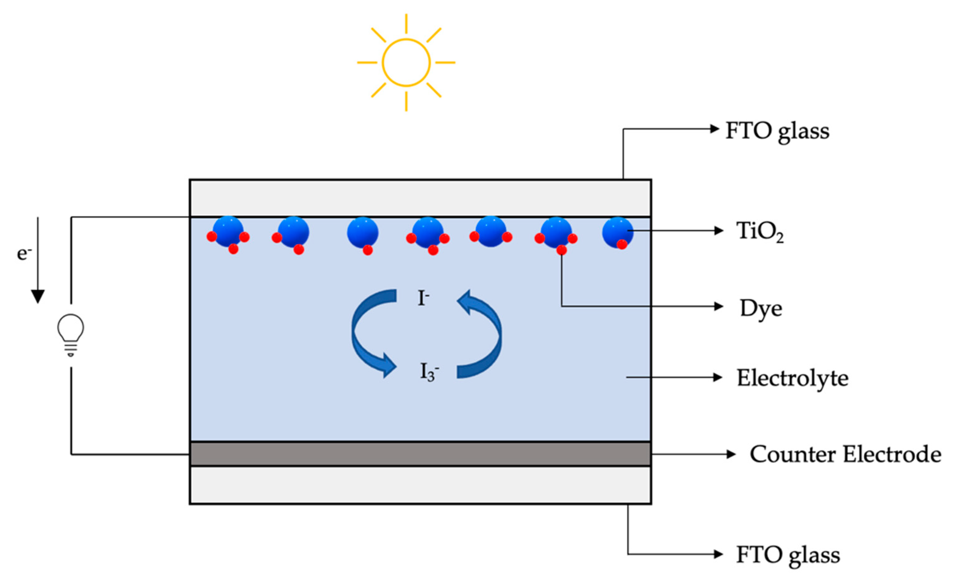 Inorganics 10 00191 g001 Inorganics 10 00191 g001