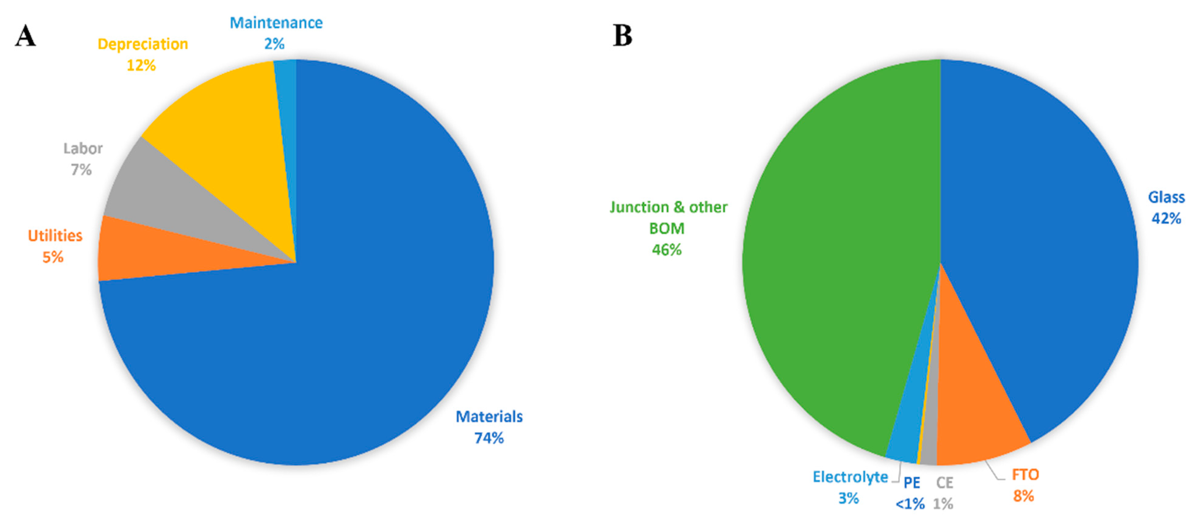 Inorganics 10 00191 g002 Inorganics 10 00191 g002