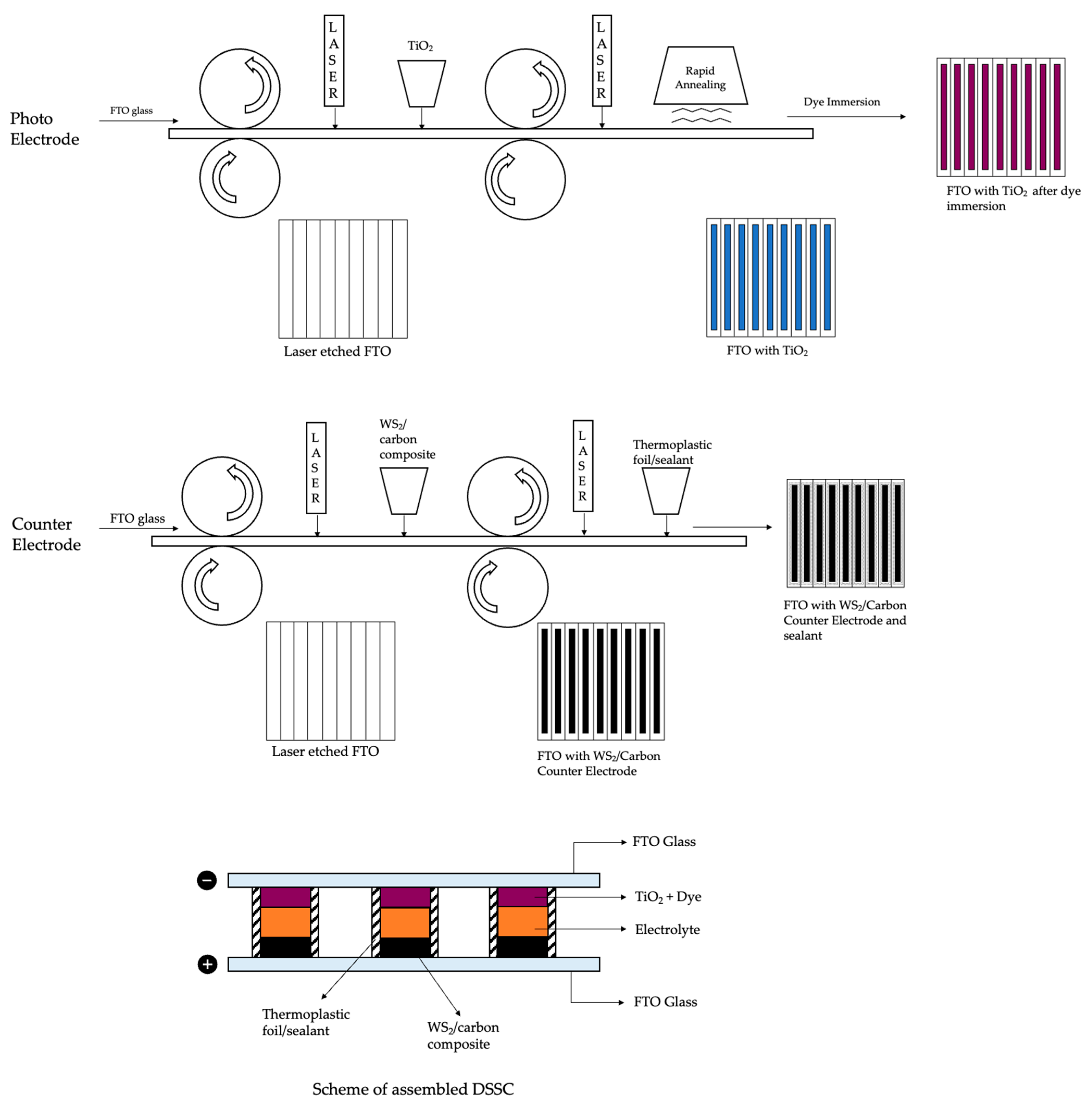 Inorganics 10 00191 g003 Inorganics 10 00191 g003