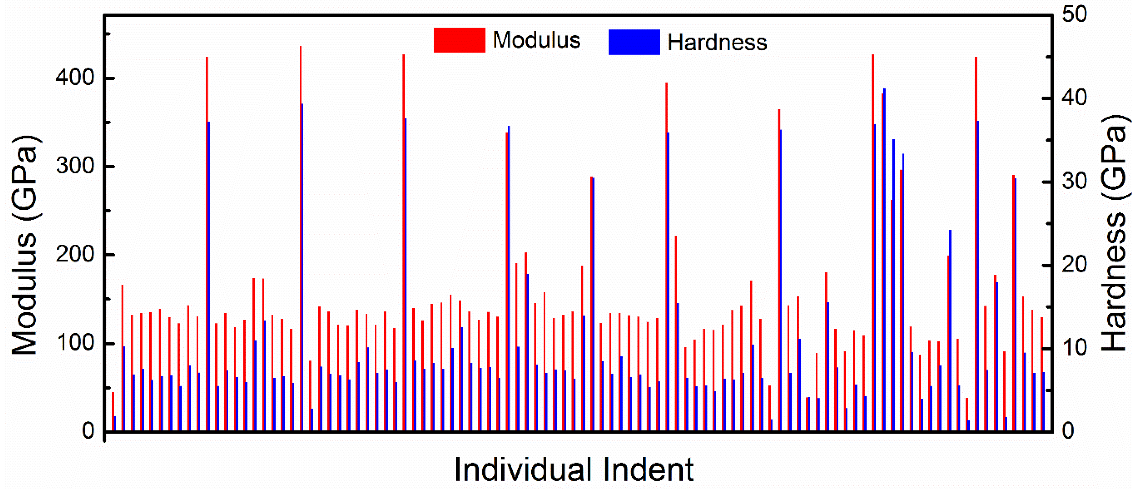 Inorganics 10 00192 g007