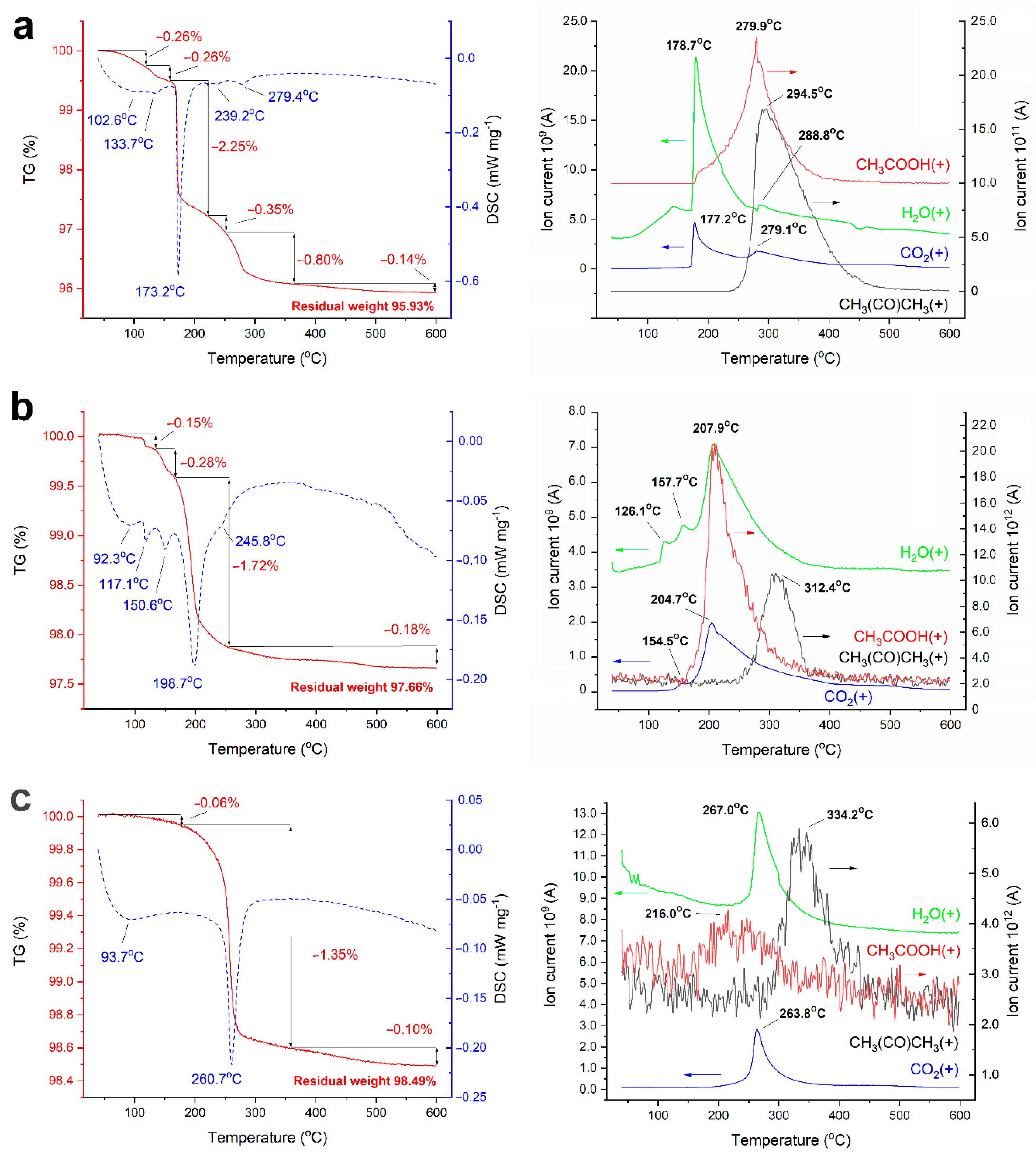 Inorganics 10 00197 g001