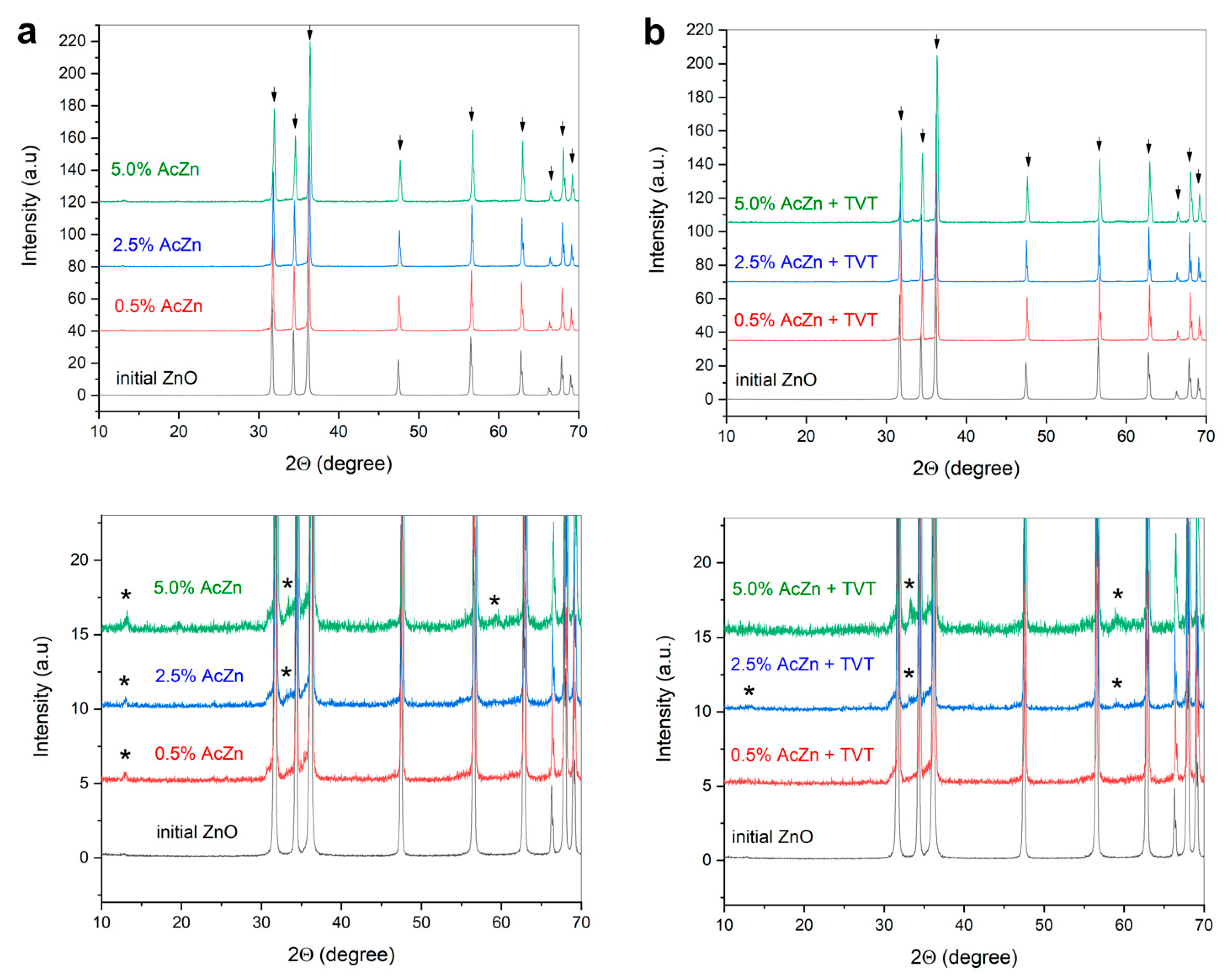 Inorganics 10 00197 g002
