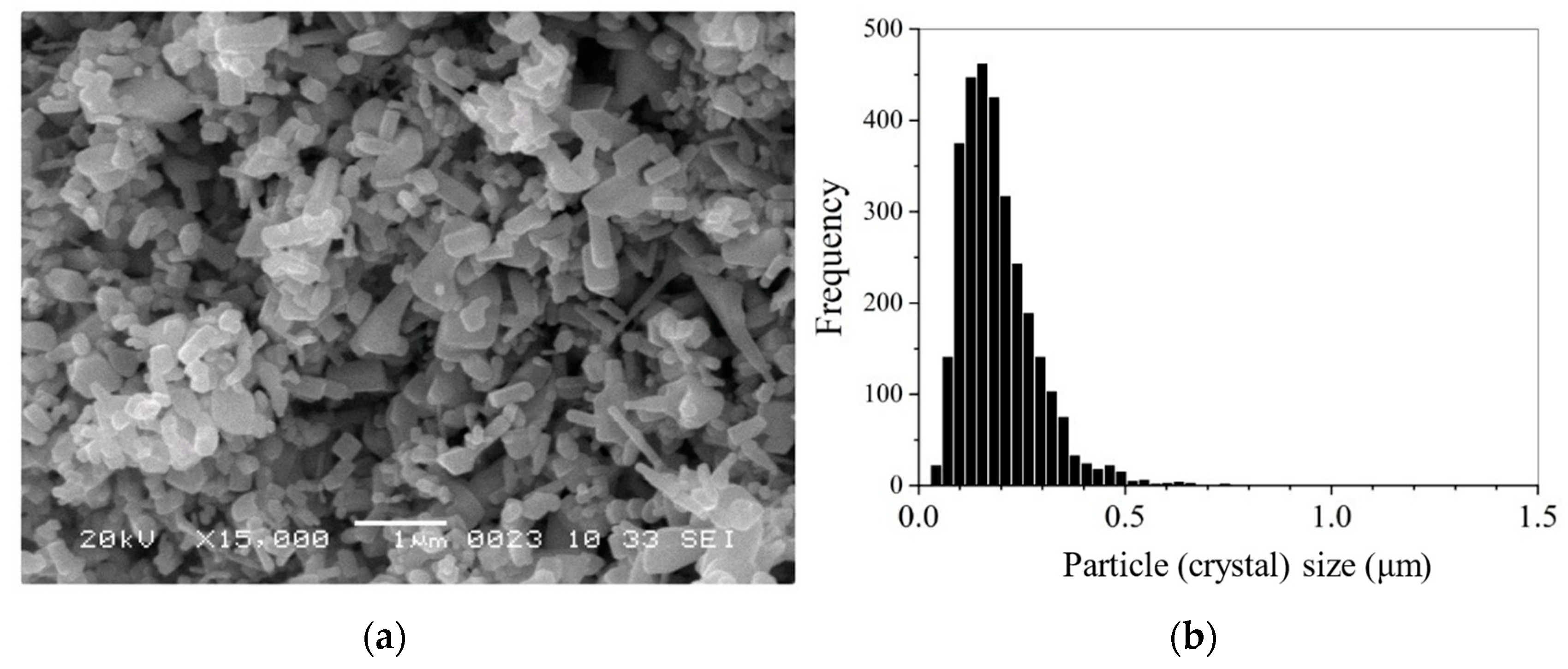 Inorganics 10 00197 g003