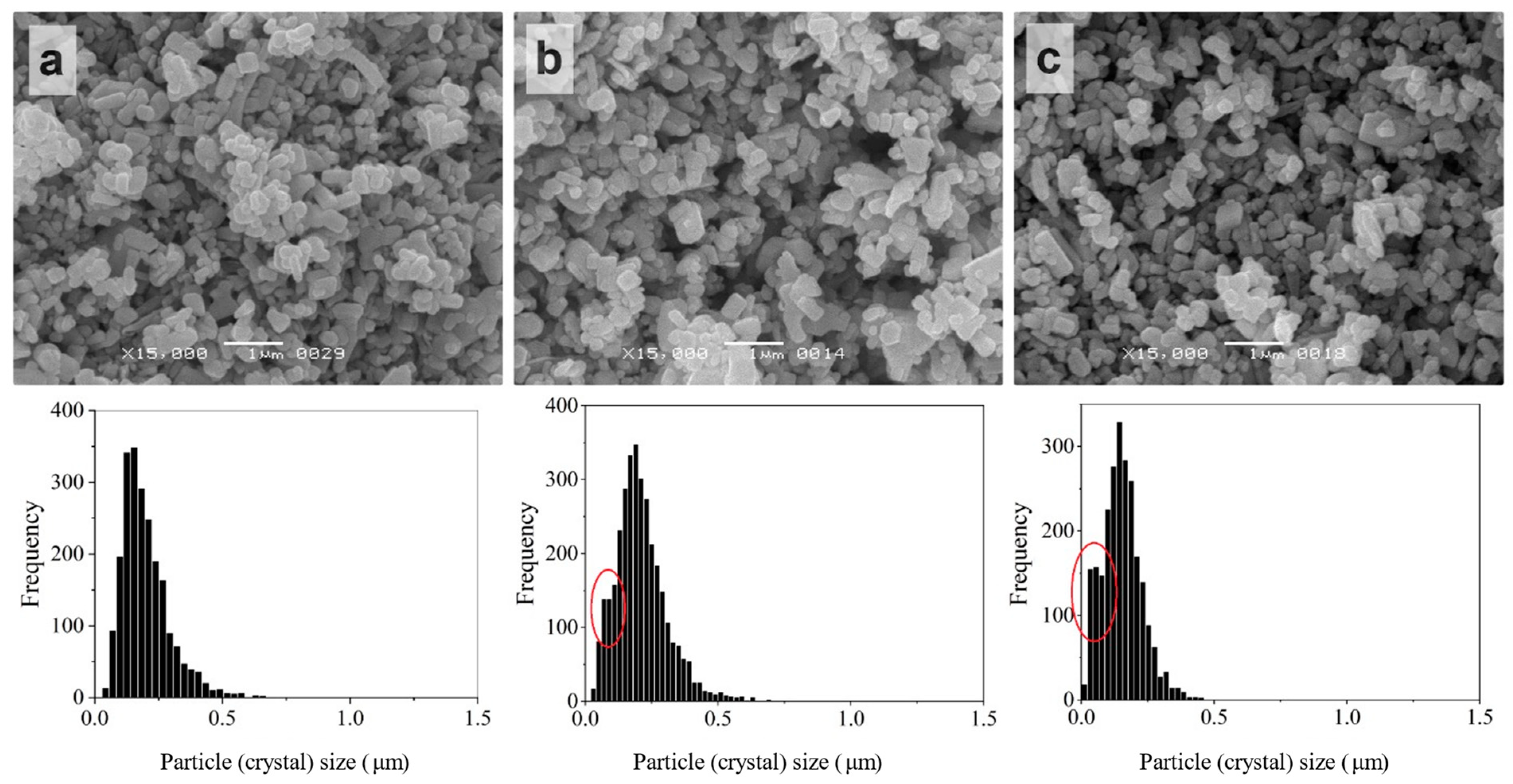 Inorganics 10 00197 g004