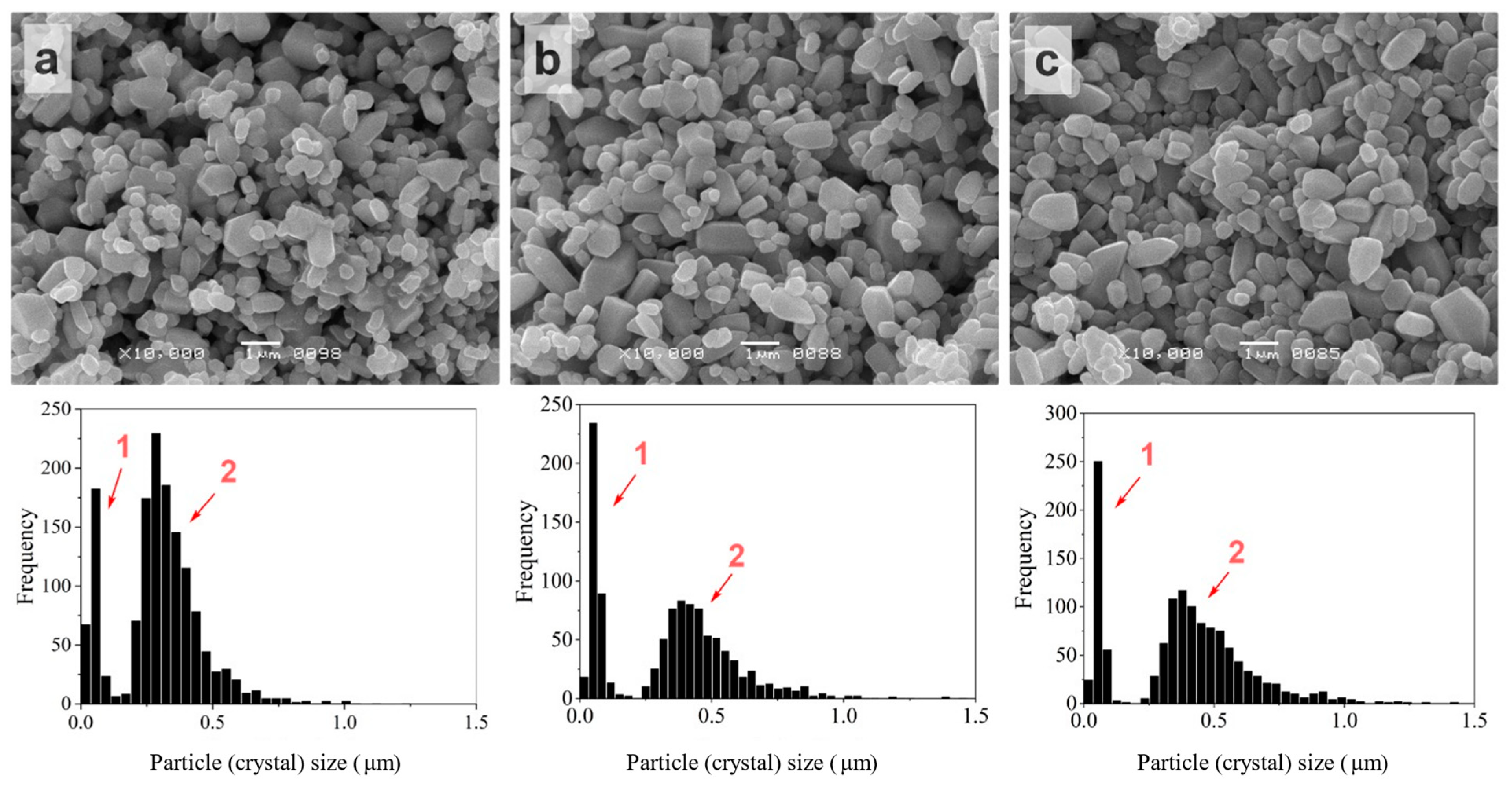 Inorganics 10 00197 g005