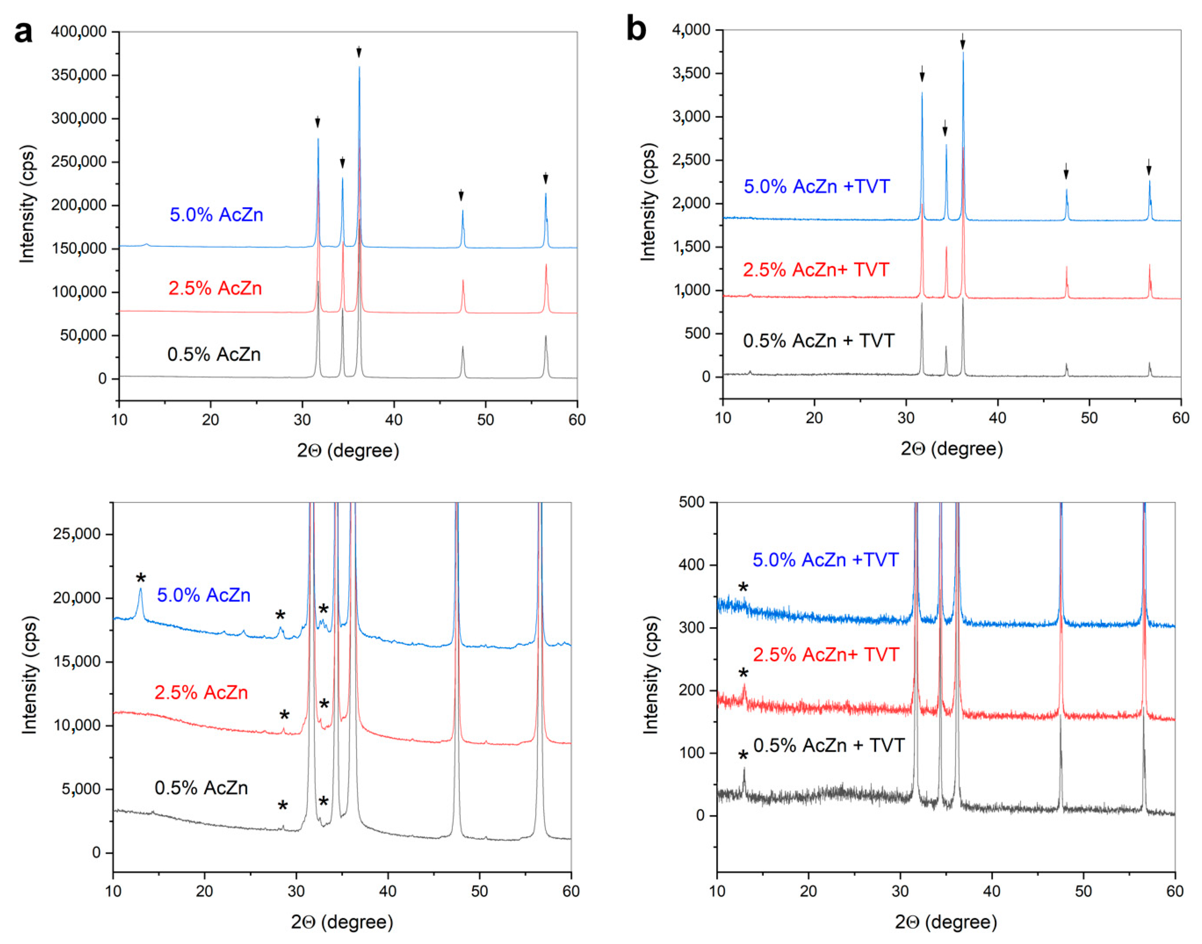 Inorganics 10 00197 g007