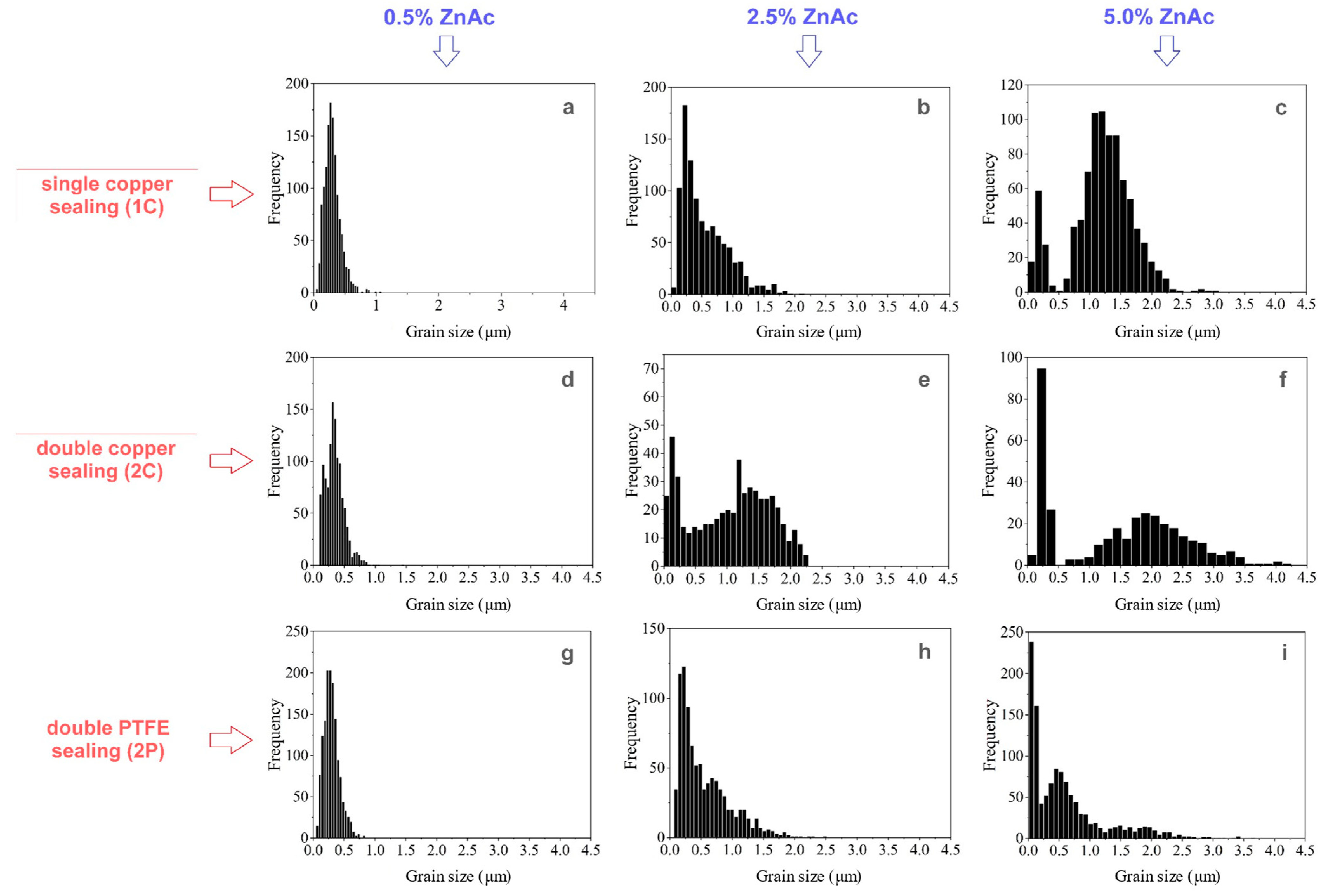 Inorganics 10 00197 g008