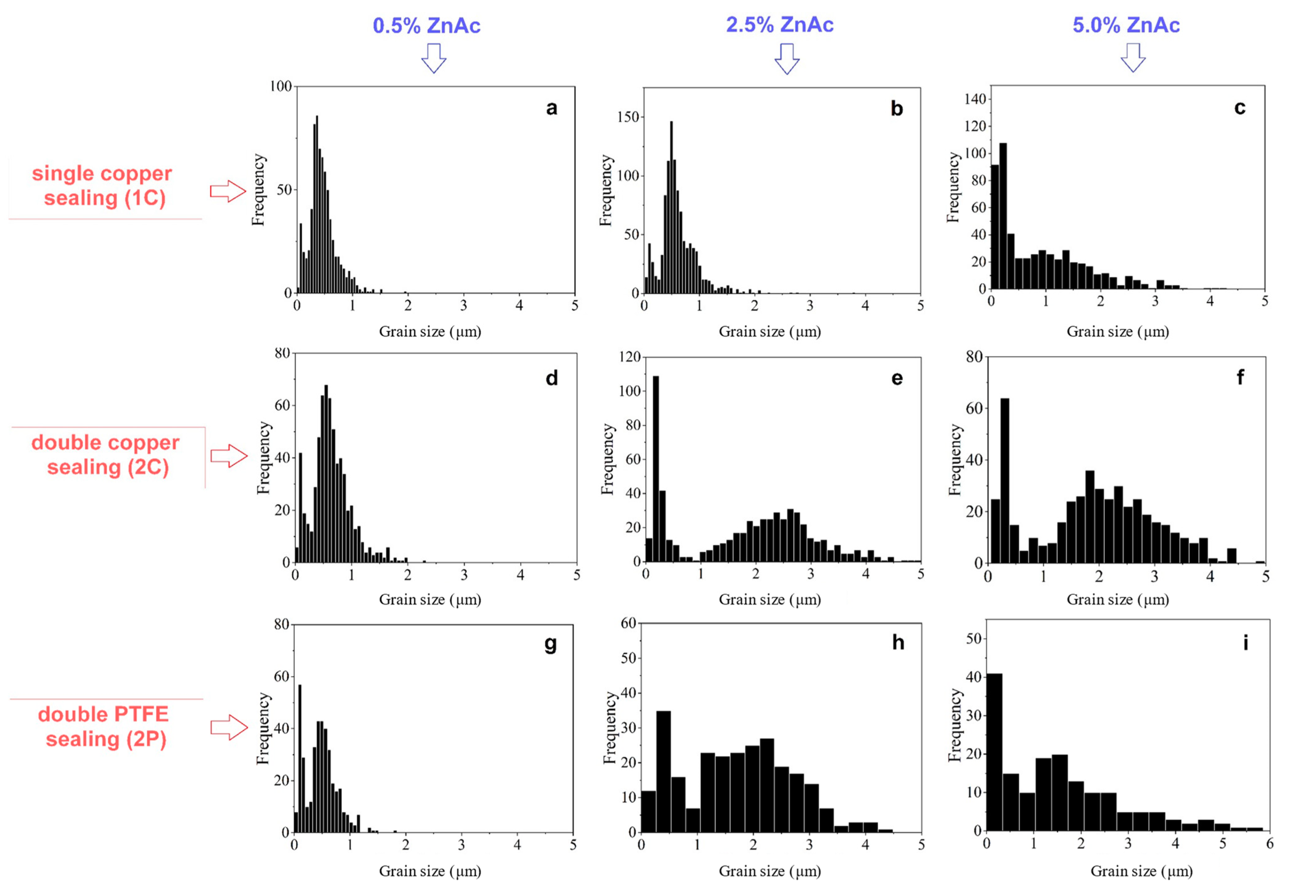 Inorganics 10 00197 g009