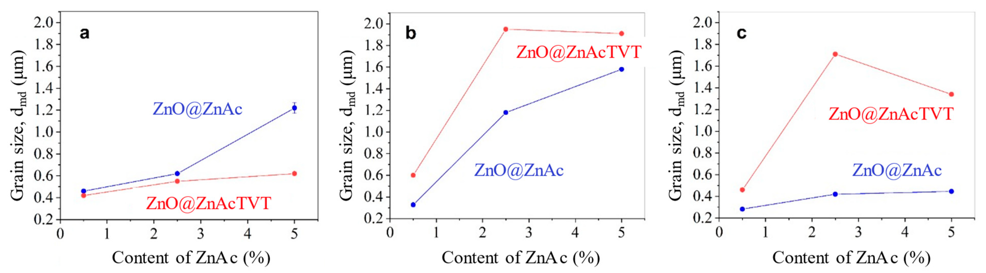 Inorganics 10 00197 g010
