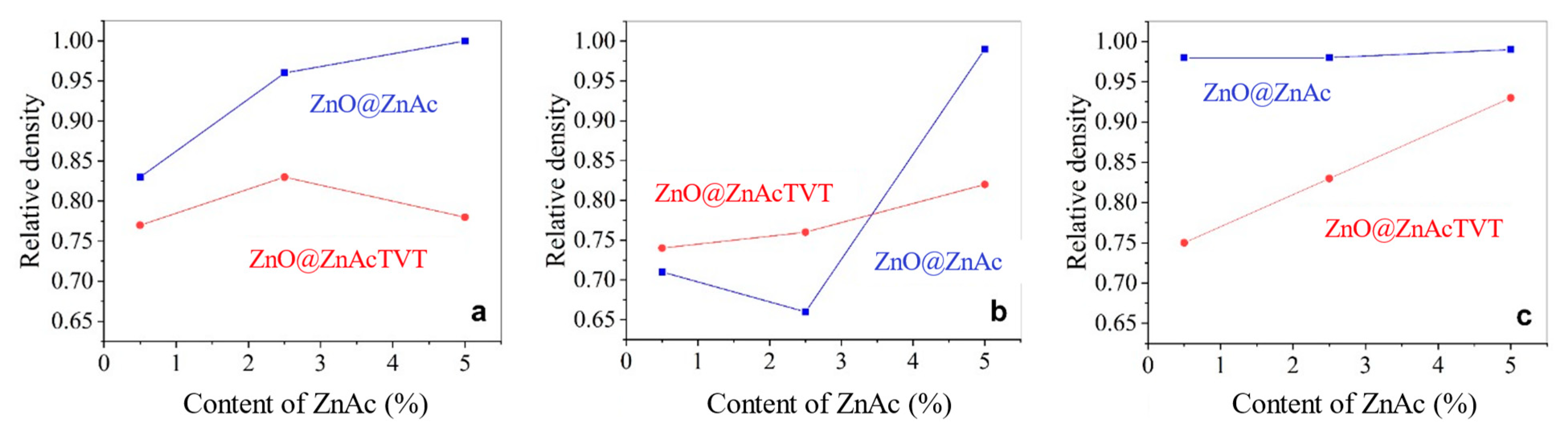 Inorganics 10 00197 g011