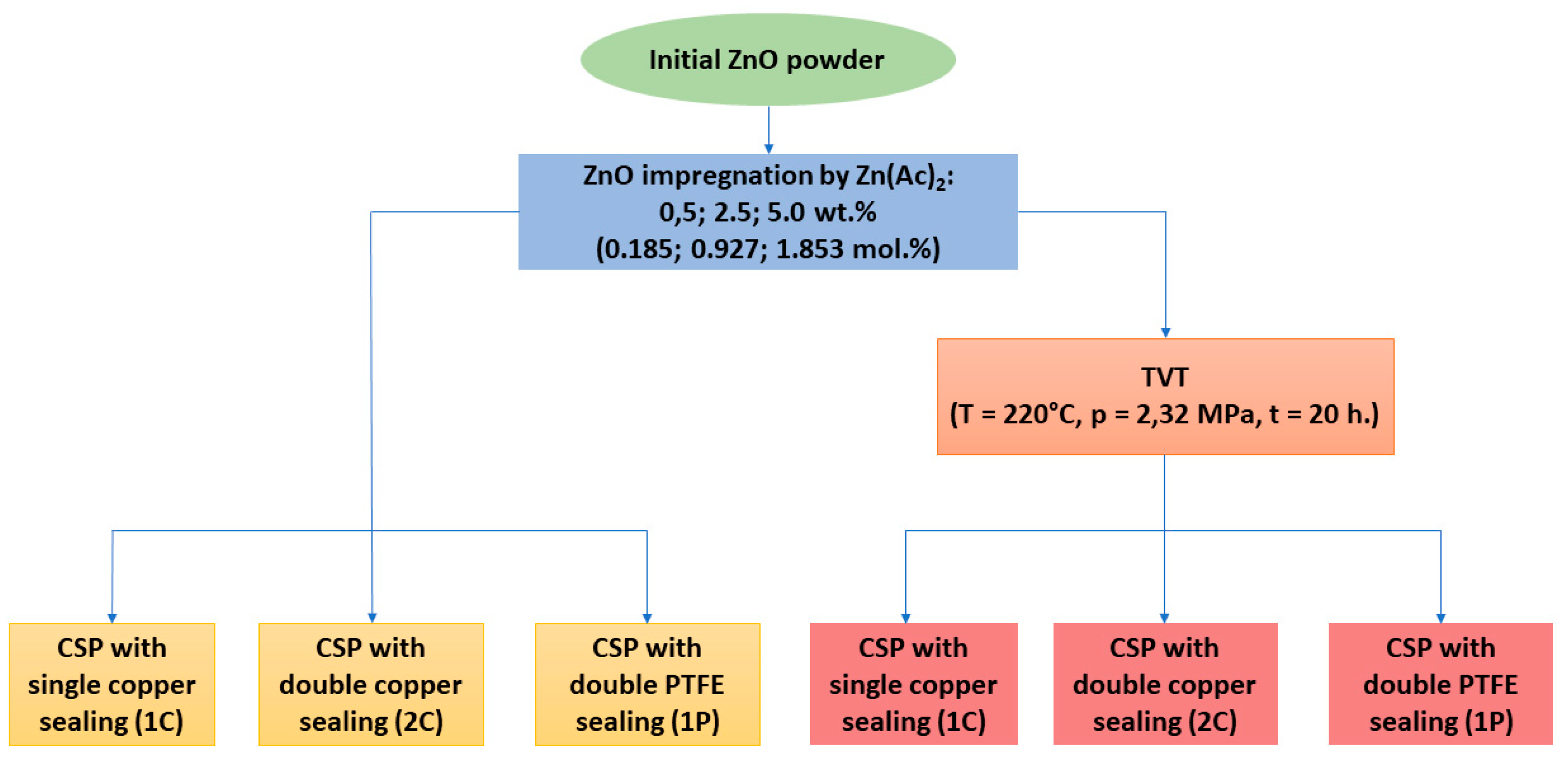 Inorganics 10 00197 g014