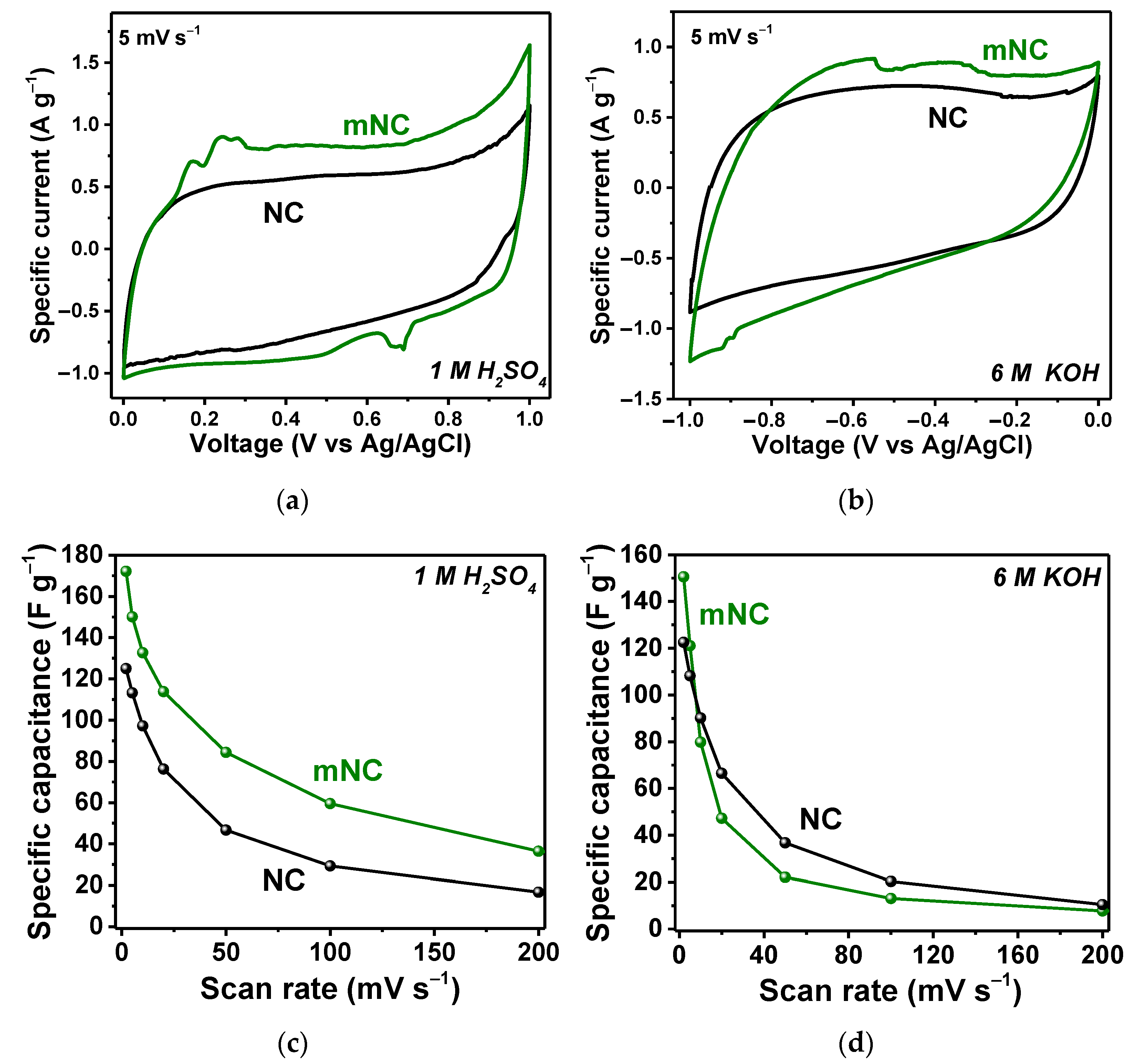 Inorganics 10 00198 g005