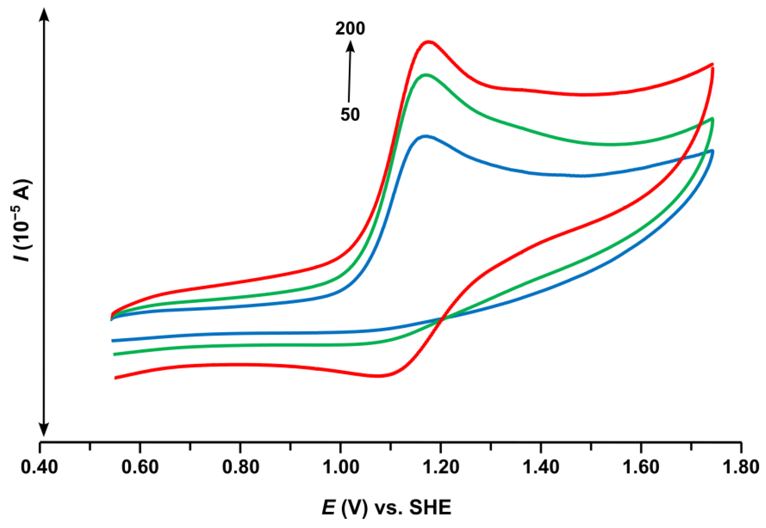 Inorganics 10 00199 g004 Inorganics 10 00199 g004