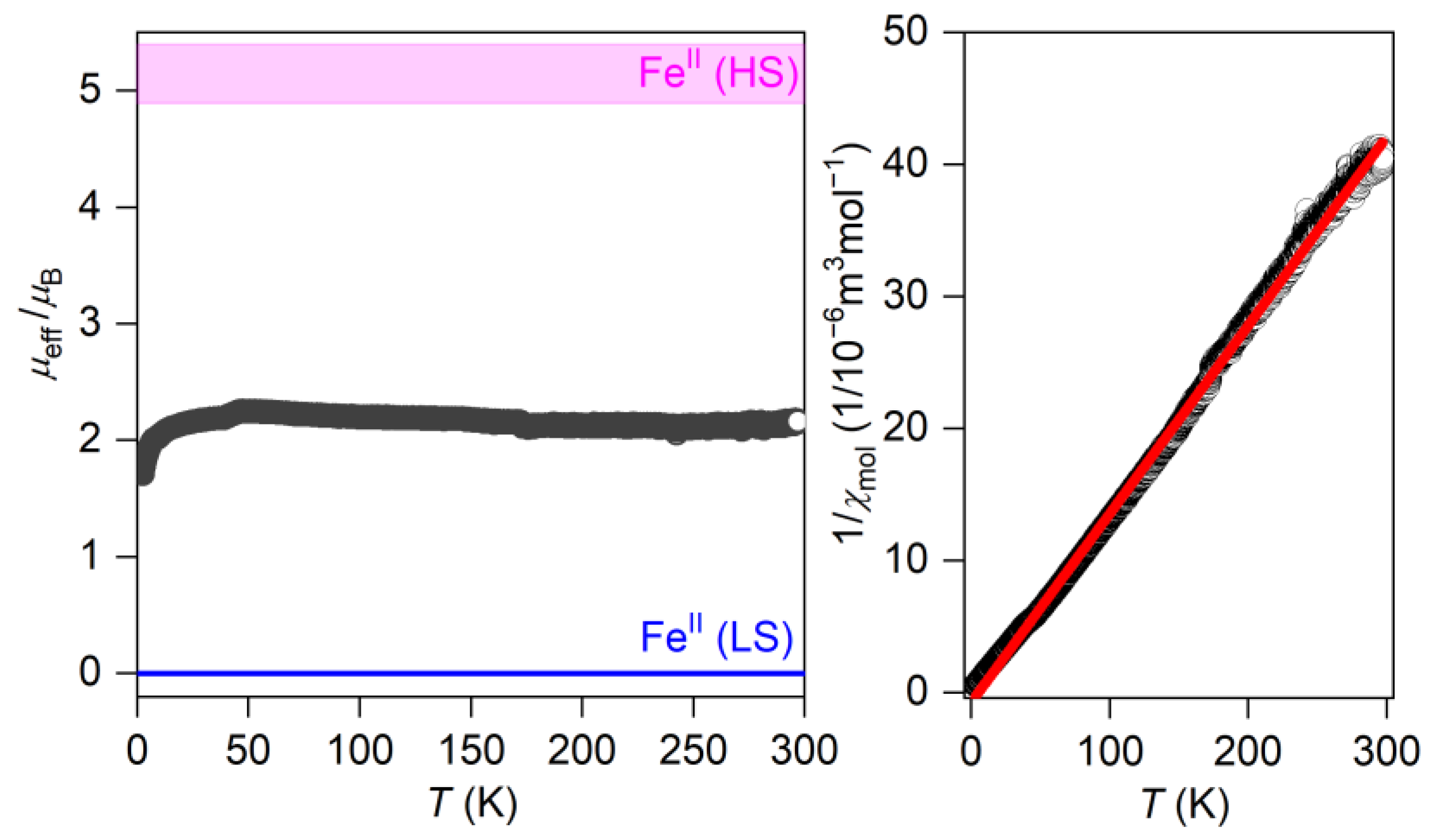 Inorganics 10 00199 g005 Inorganics 10 00199 g005