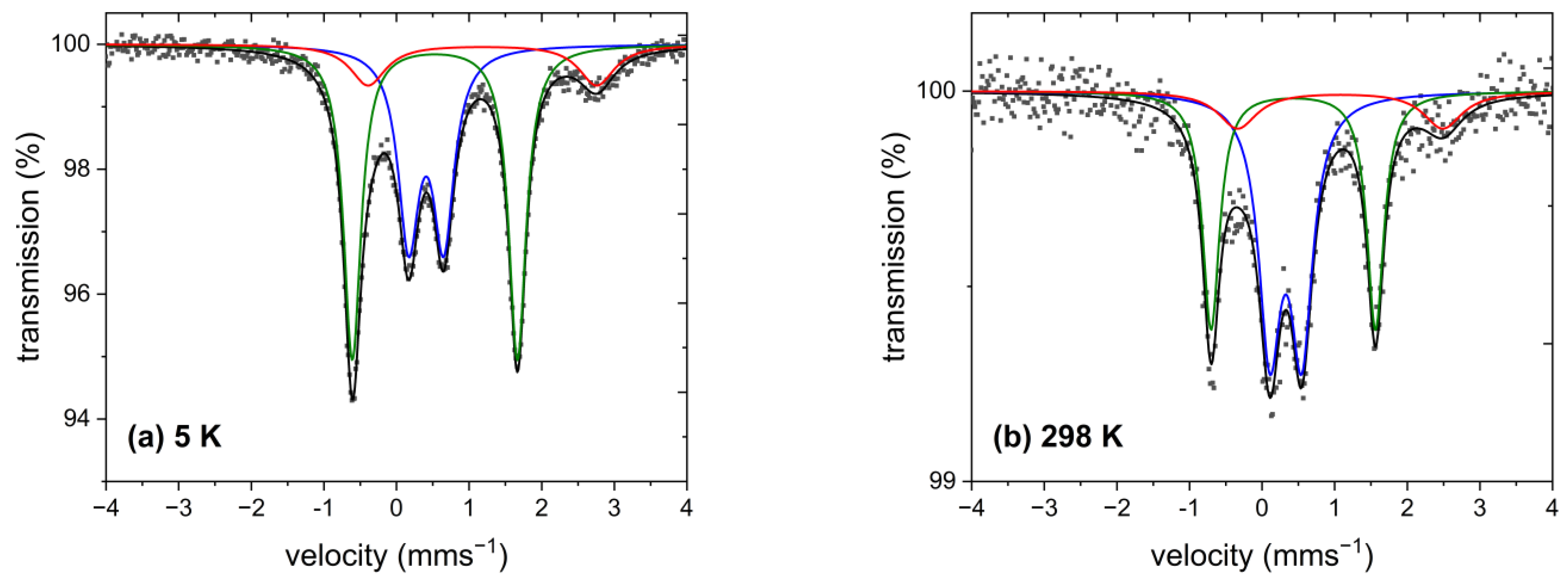 Inorganics 10 00199 g006 Inorganics 10 00199 g006