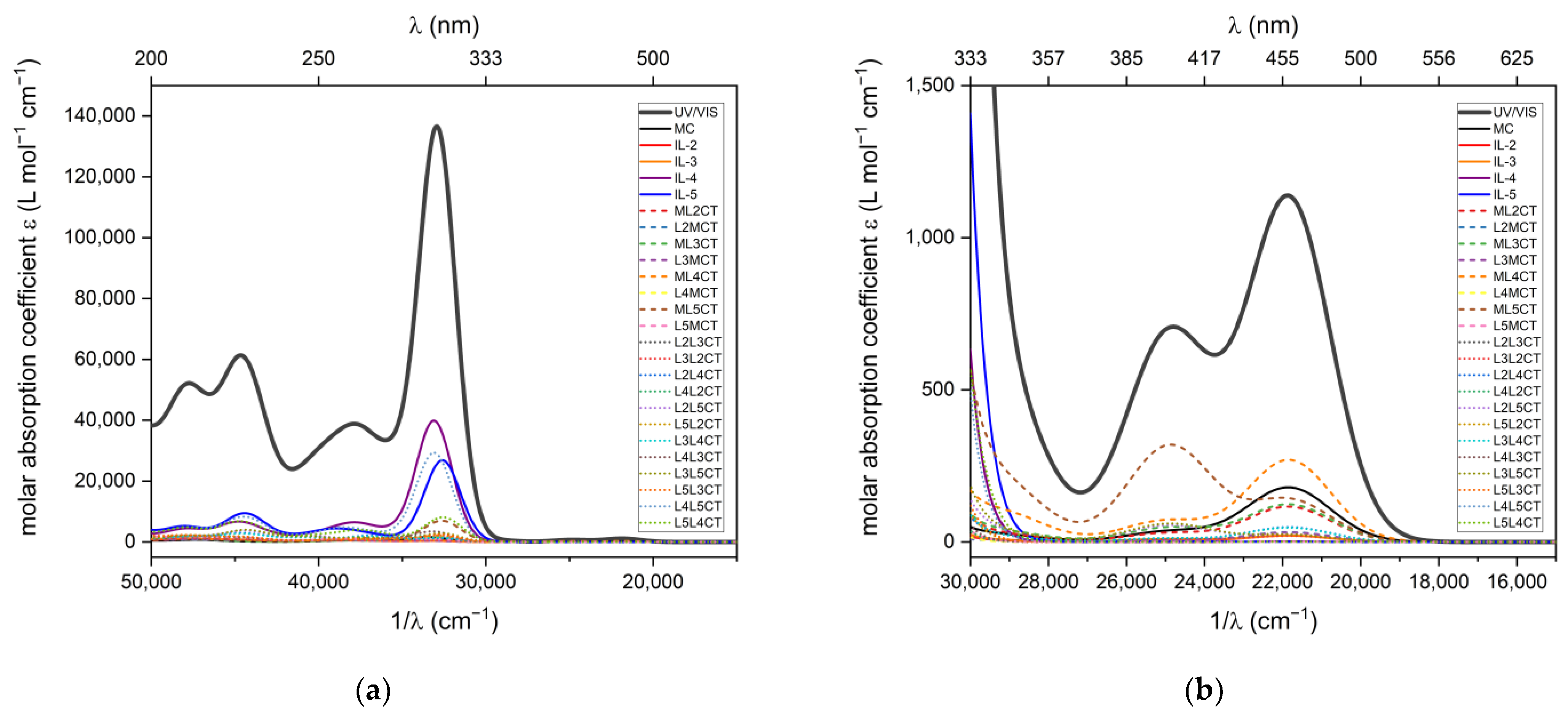 Inorganics 10 00199 g008 Inorganics 10 00199 g008