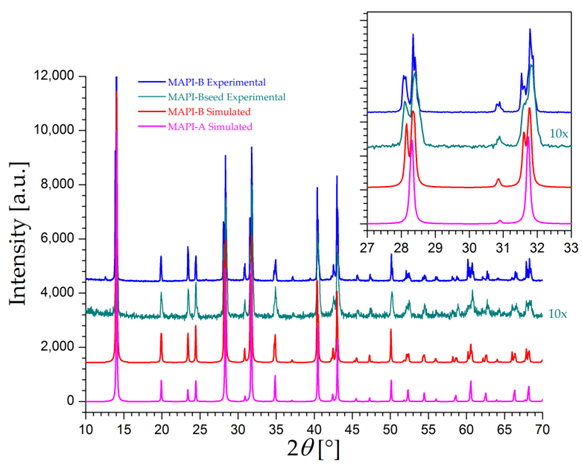 Inorganics 10 00201 g005 Inorganics 10 00201 g005