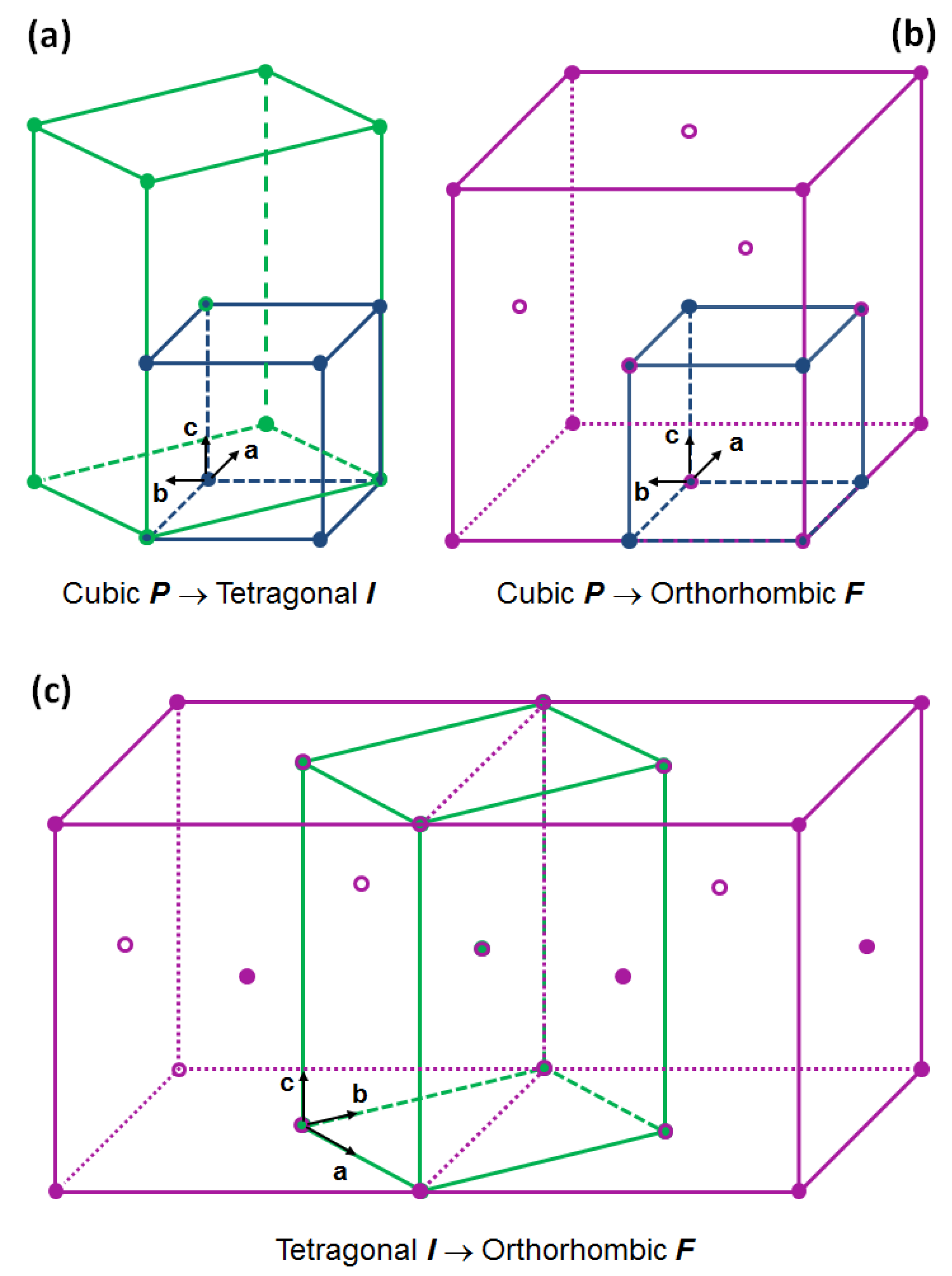 Inorganics 10 00201 g006 Inorganics 10 00201 g006
