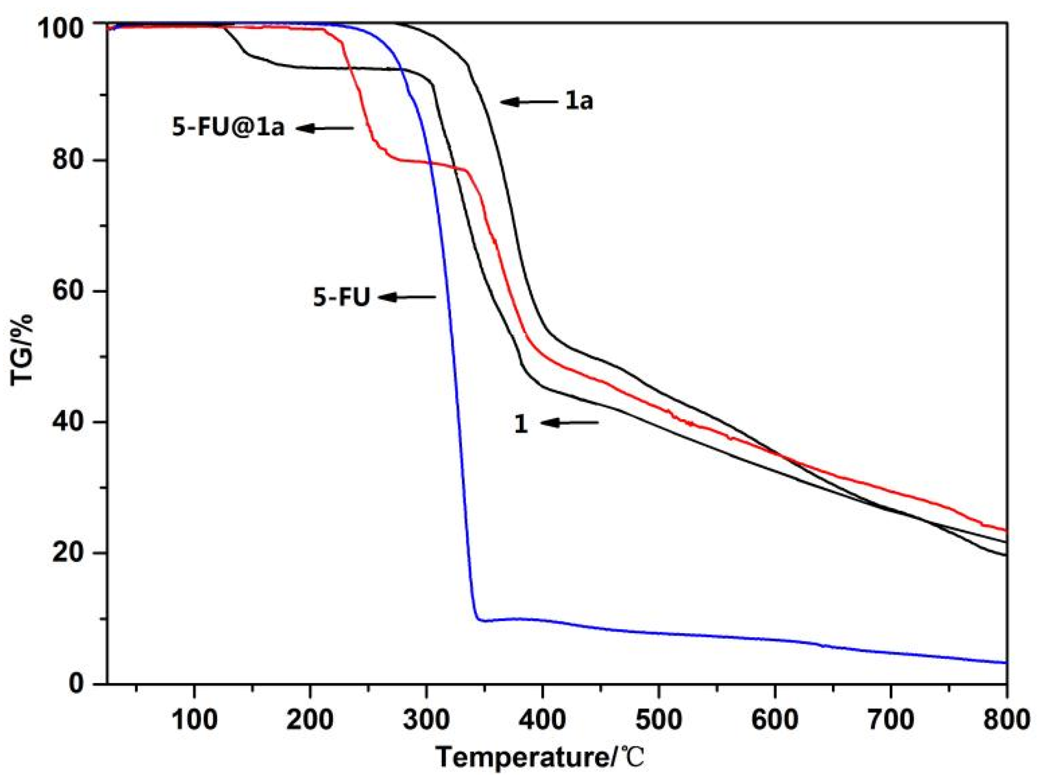 Inorganics 10 00202 g004 Inorganics 10 00202 g004