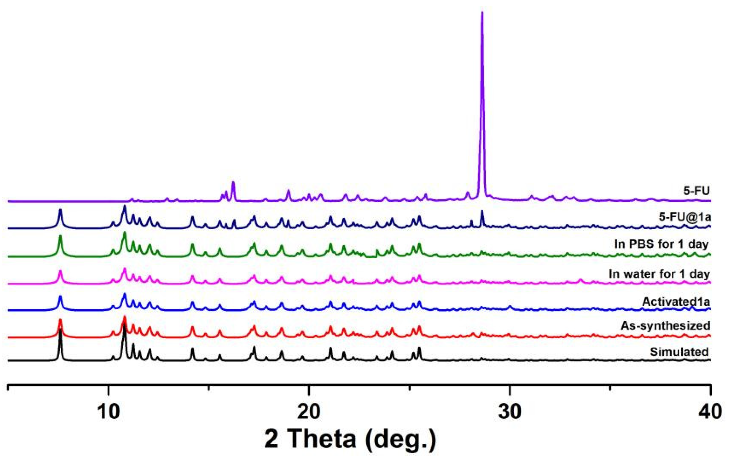 Inorganics 10 00202 g005 Inorganics 10 00202 g005