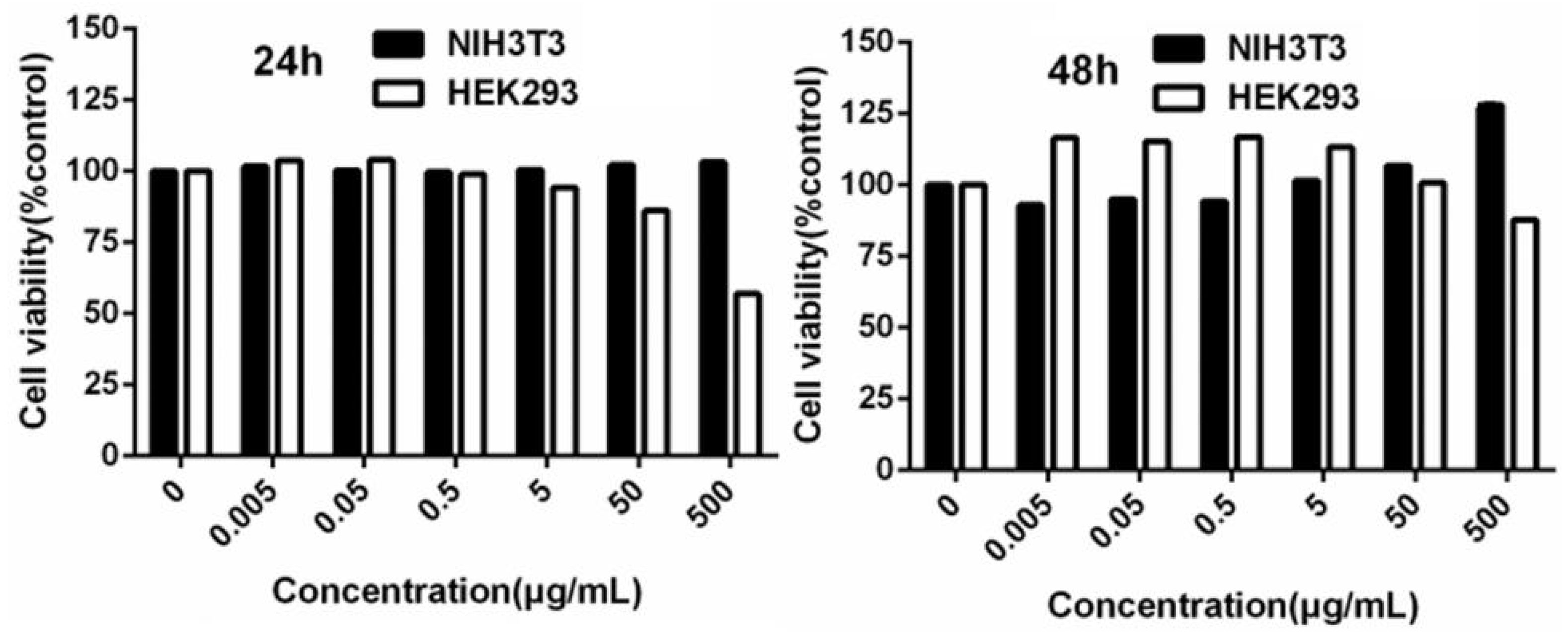 Inorganics 10 00202 g009 Inorganics 10 00202 g009