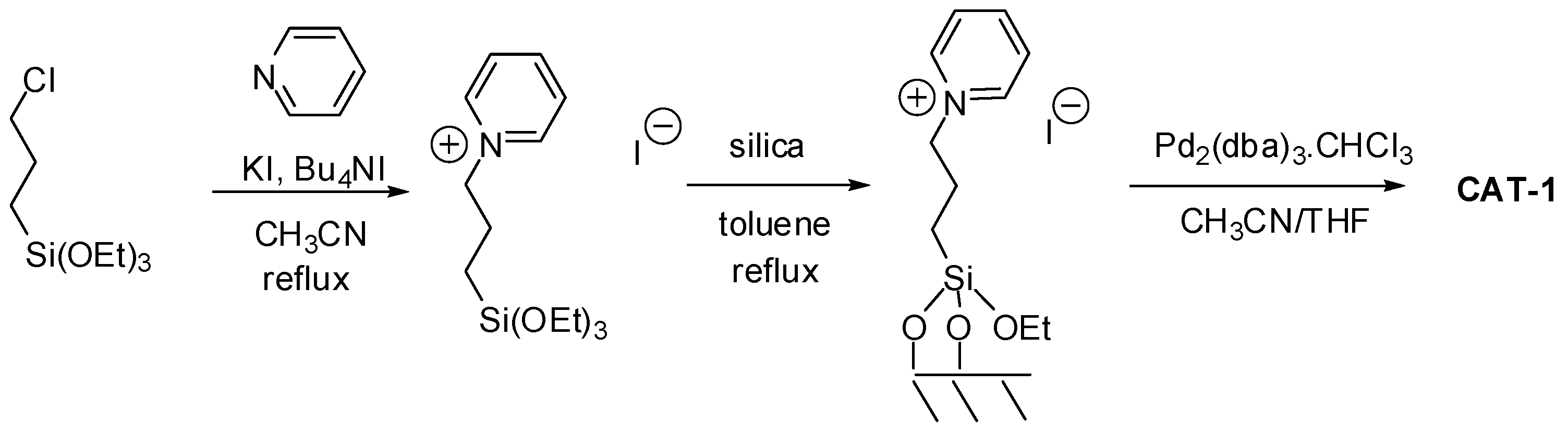 Inorganics 10 00205 sch001
