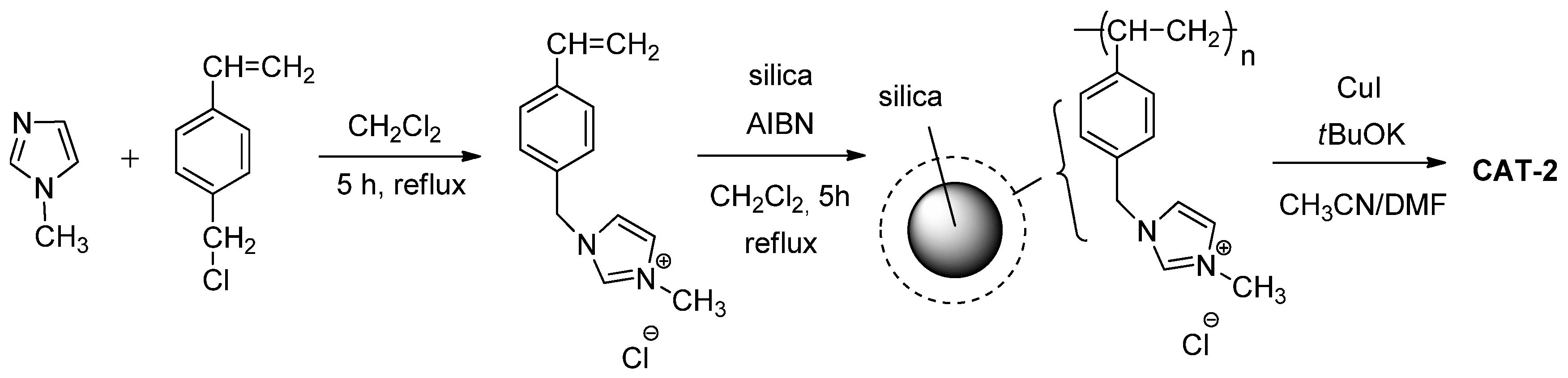 Inorganics 10 00205 sch002