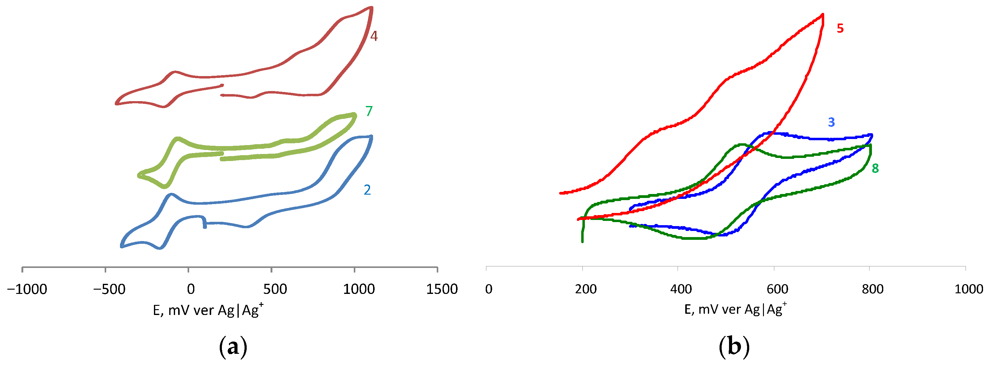 Inorganics 10 00206 g003 Inorganics 10 00206 g003