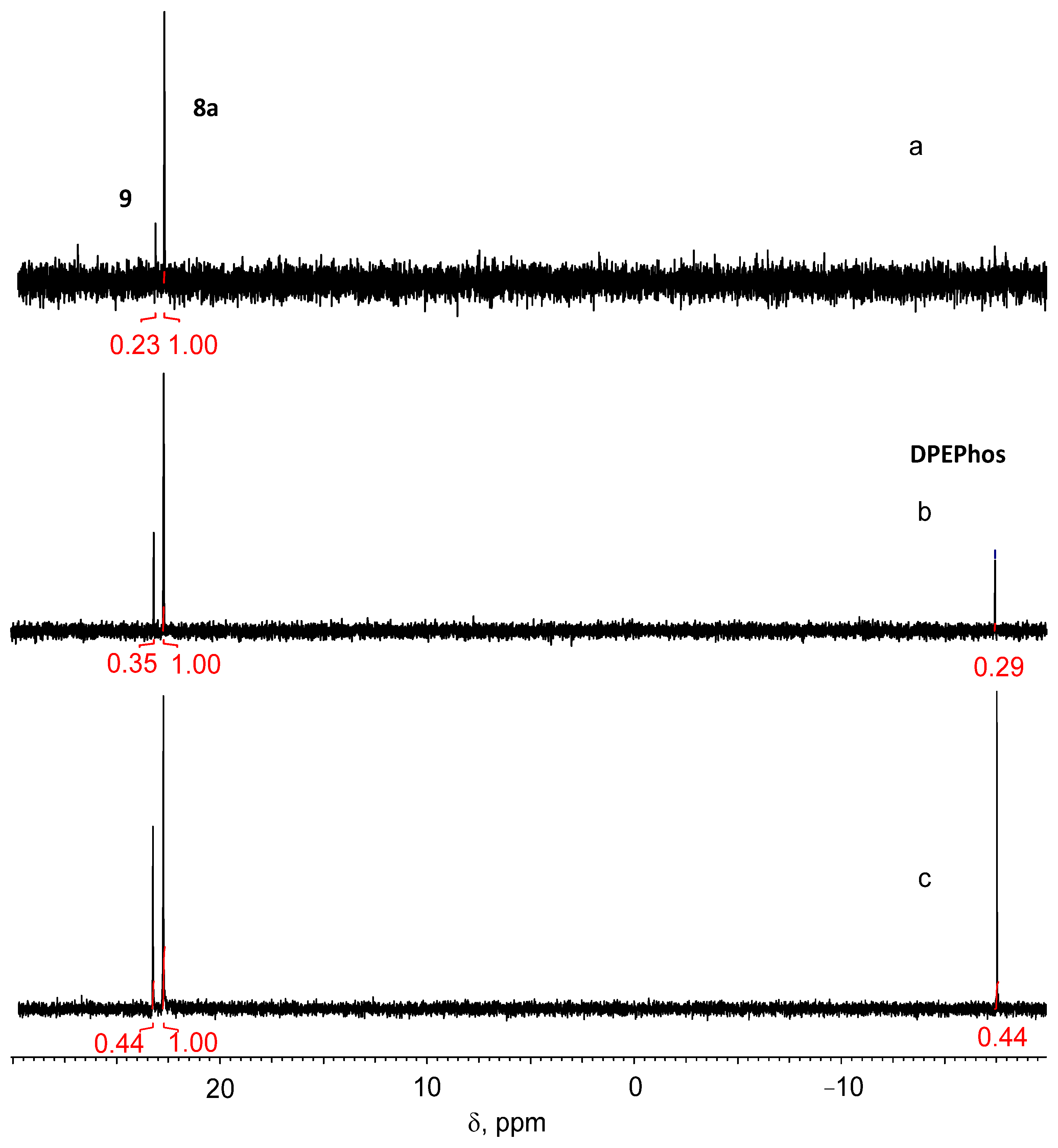 Inorganics 10 00206 g004 Inorganics 10 00206 g004