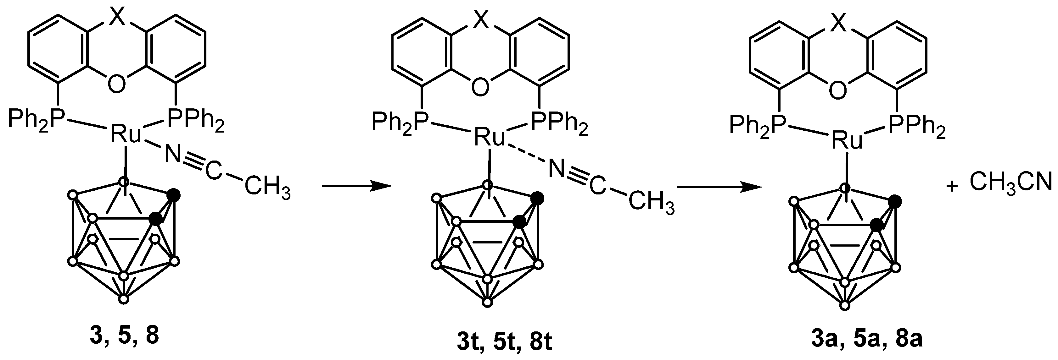 Inorganics 10 00206 sch006 Inorganics 10 00206 sch006