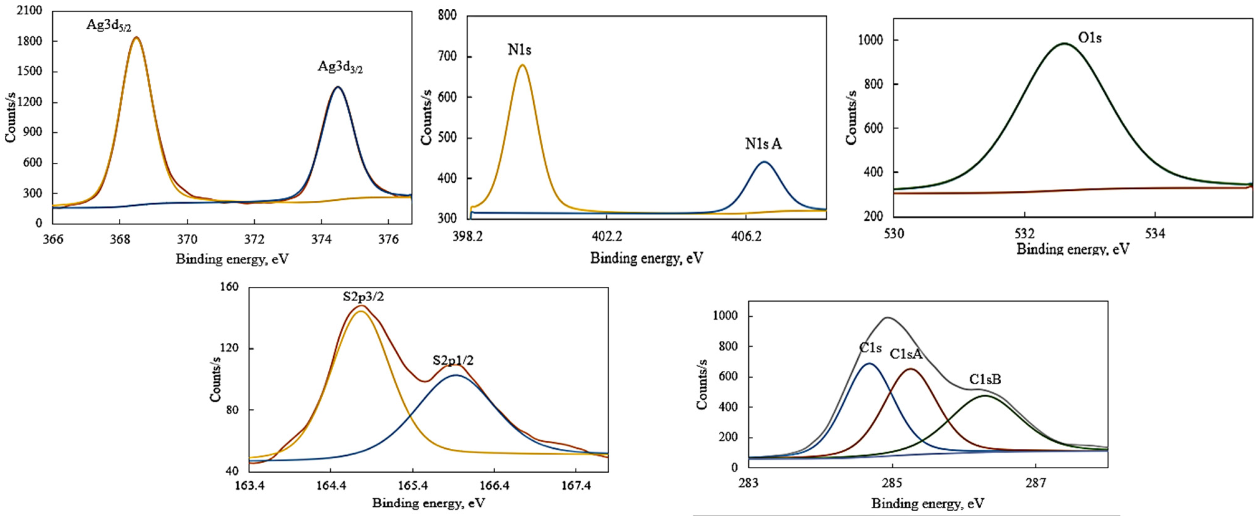 Inorganics 10 00209 g002