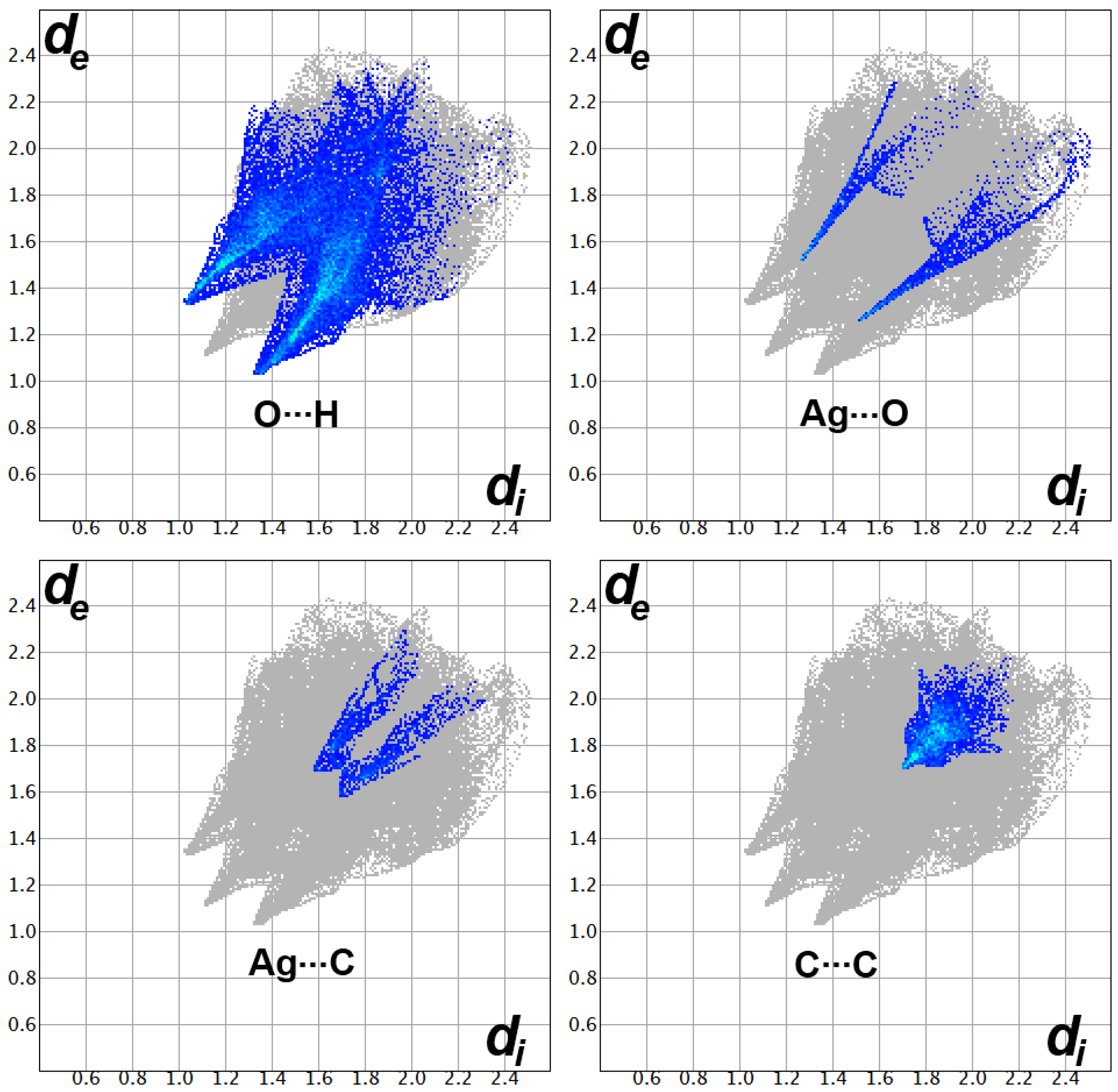Inorganics 10 00209 g006