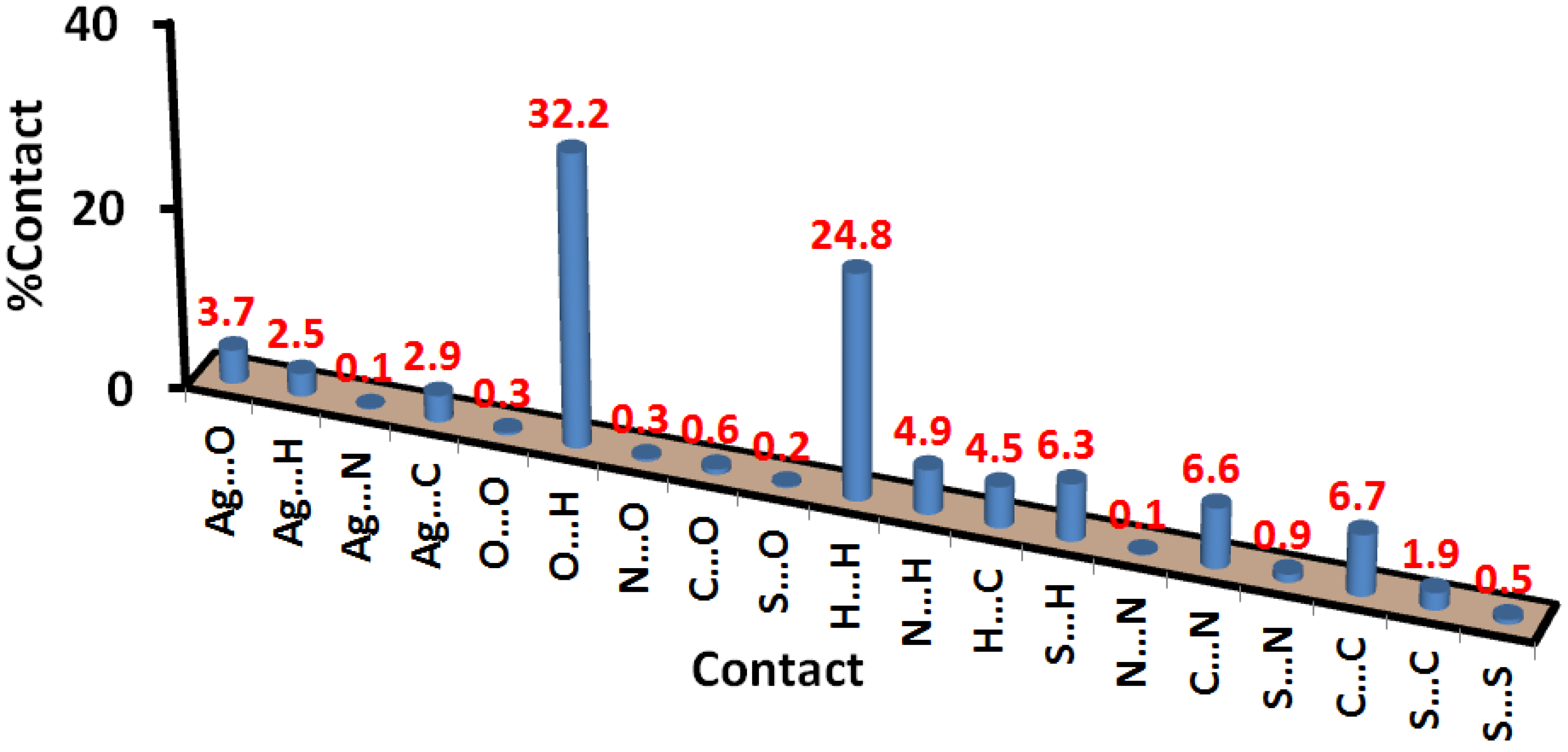 Inorganics 10 00209 g007