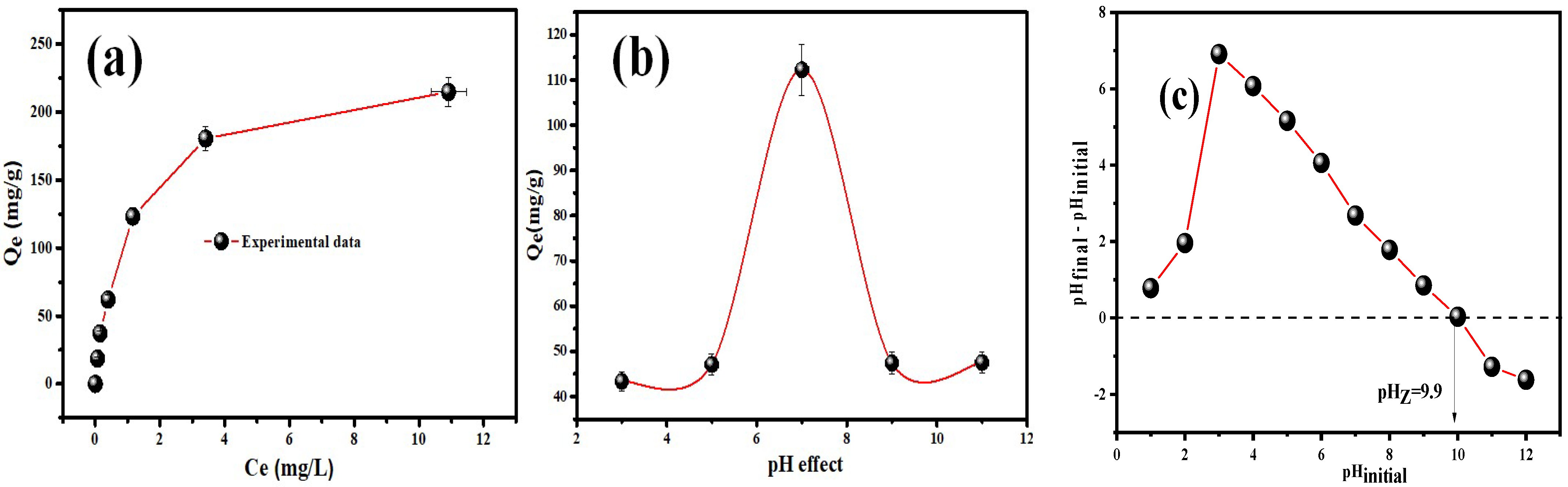 Inorganics 10 00210 g004